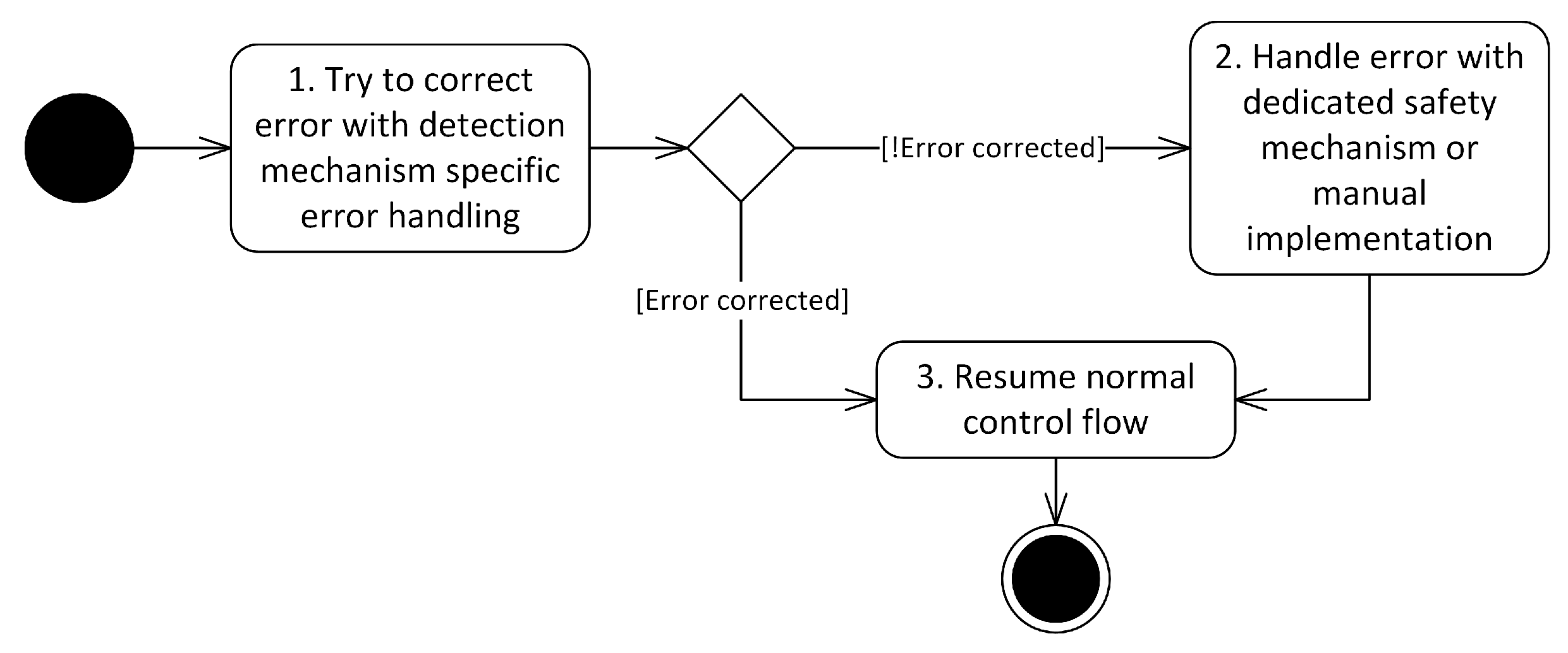 Electronics 10 03150 g008