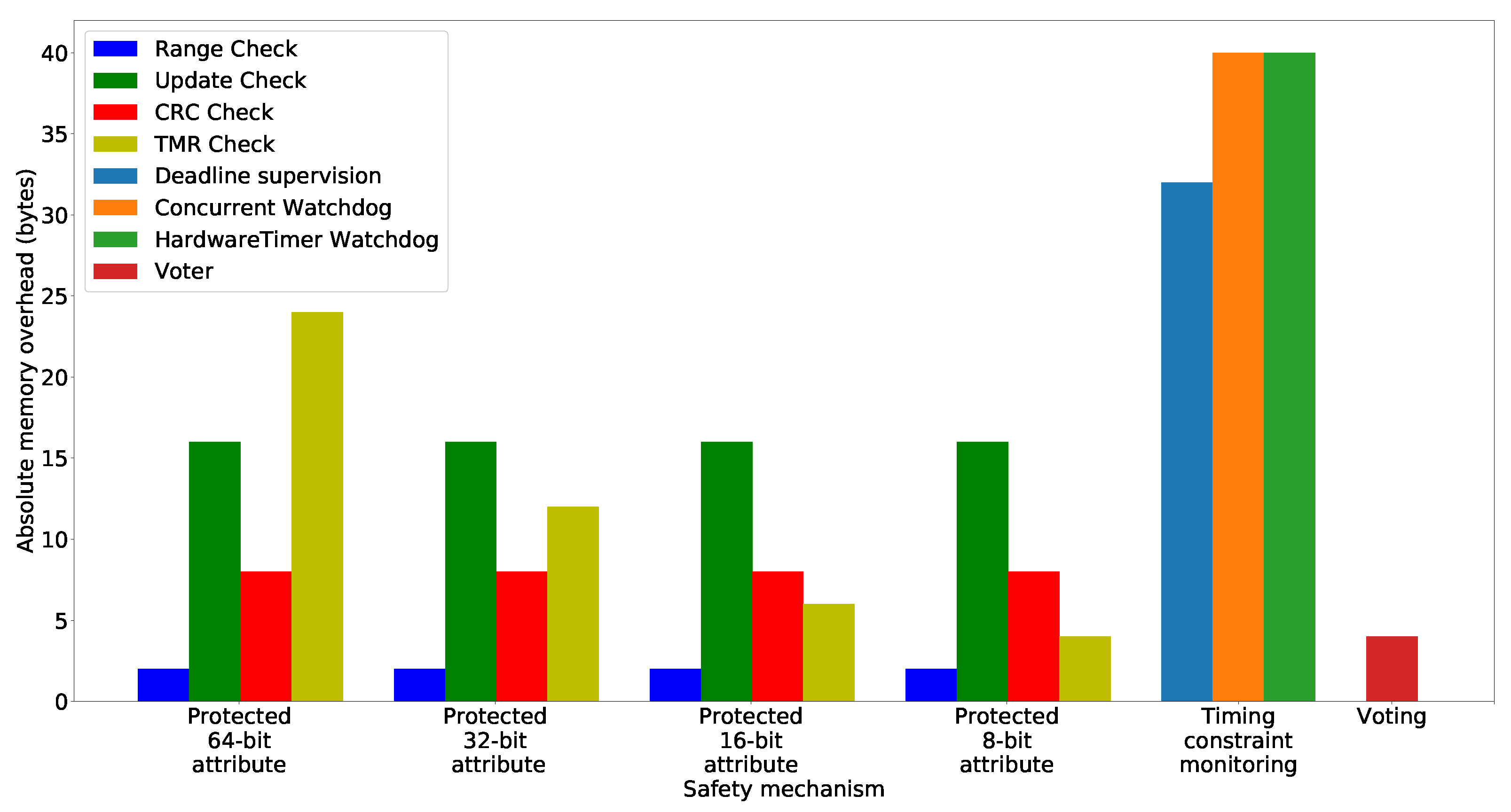 Electronics 10 03150 g016
