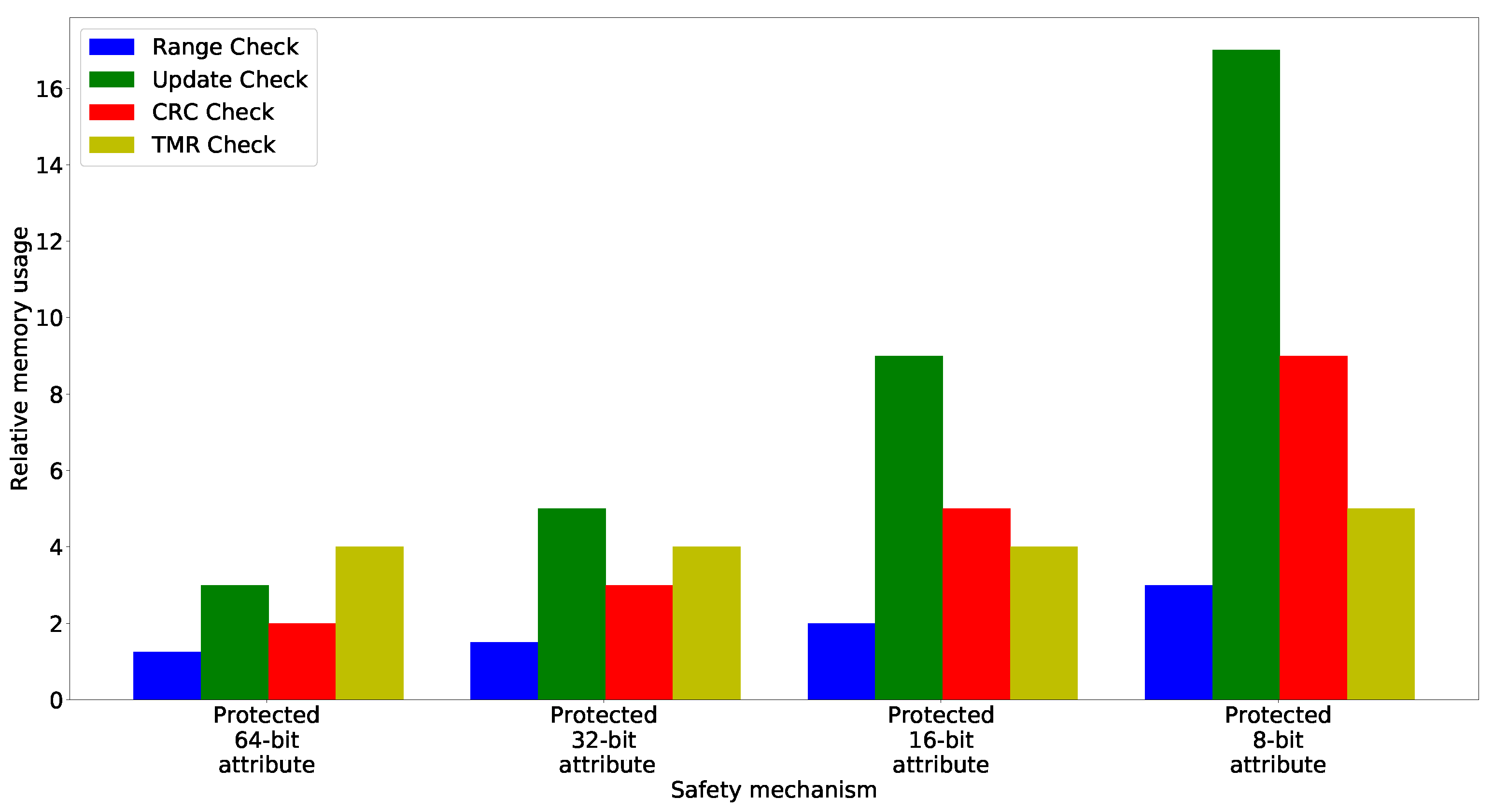 Electronics 10 03150 g017