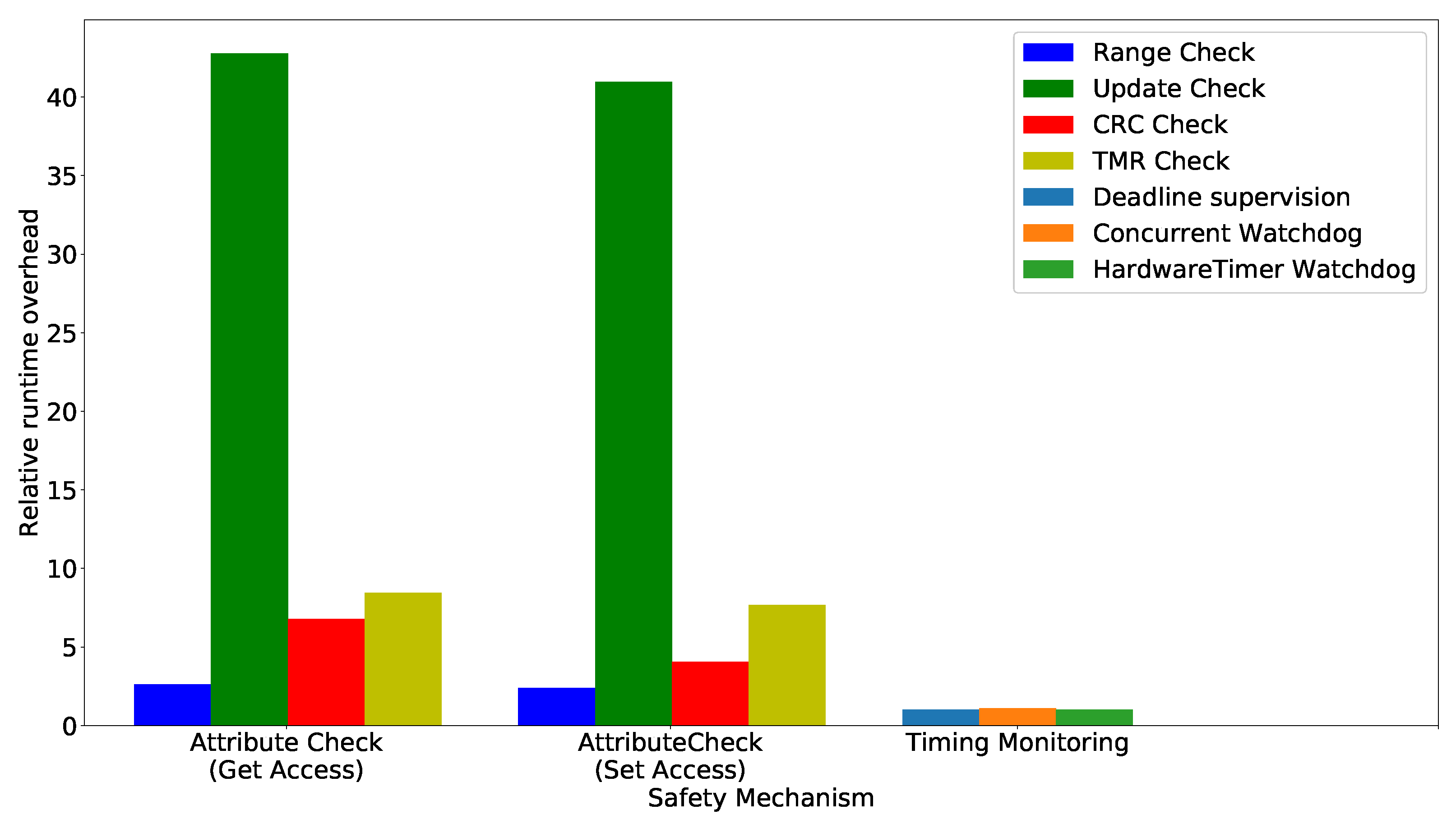 Electronics 10 03150 g018