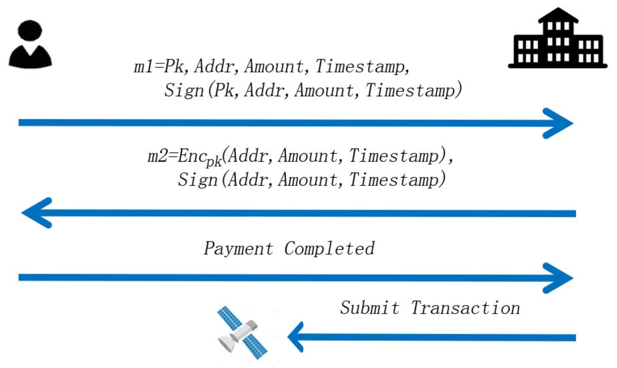 Electronics 10 03151 g004