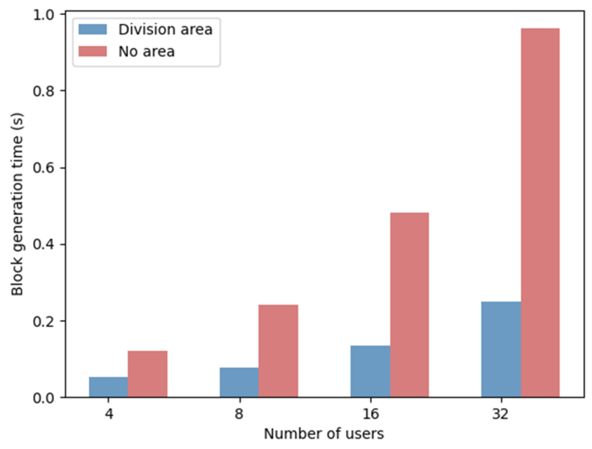 Electronics 10 03151 g009