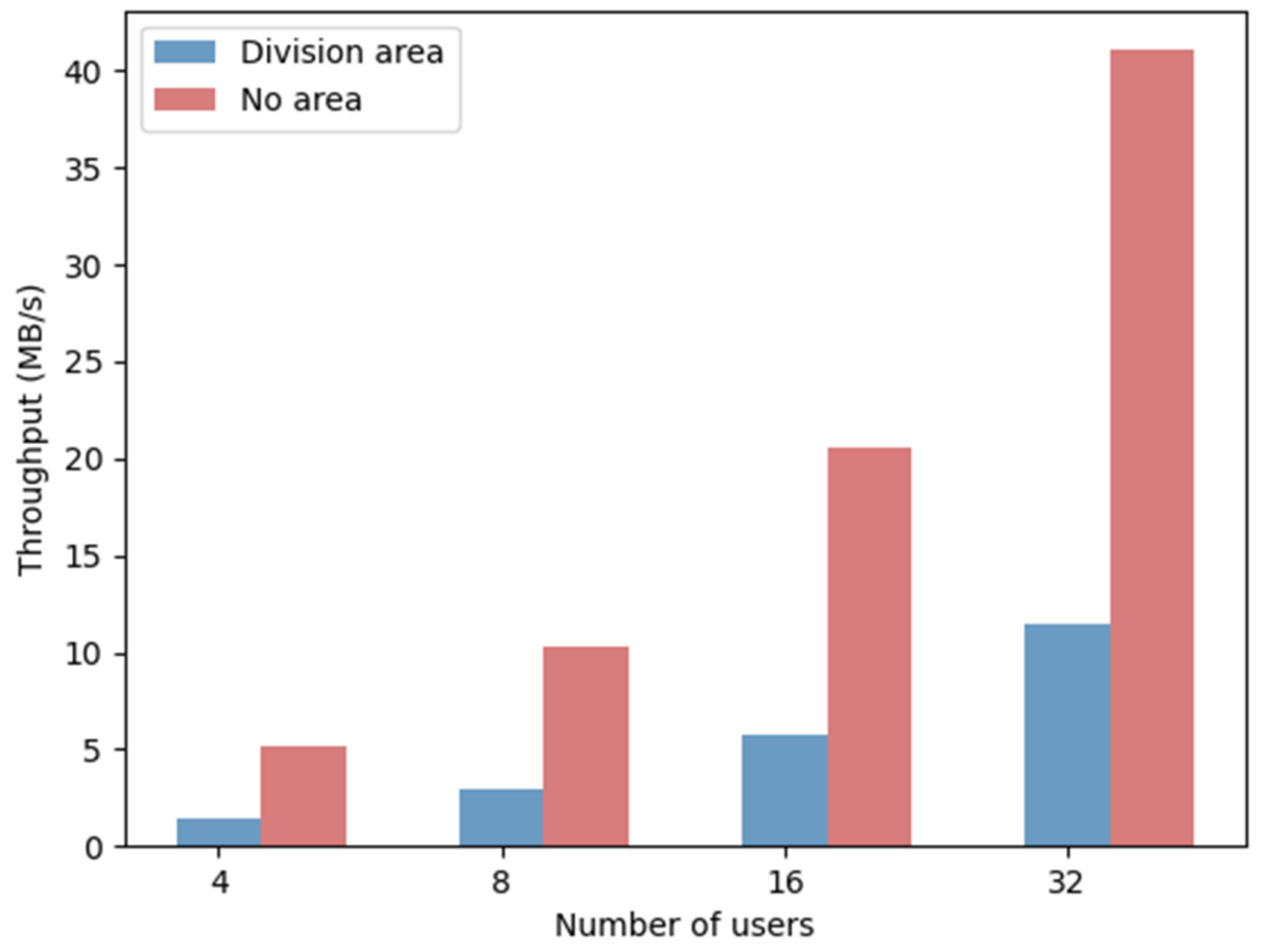 Electronics 10 03151 g010