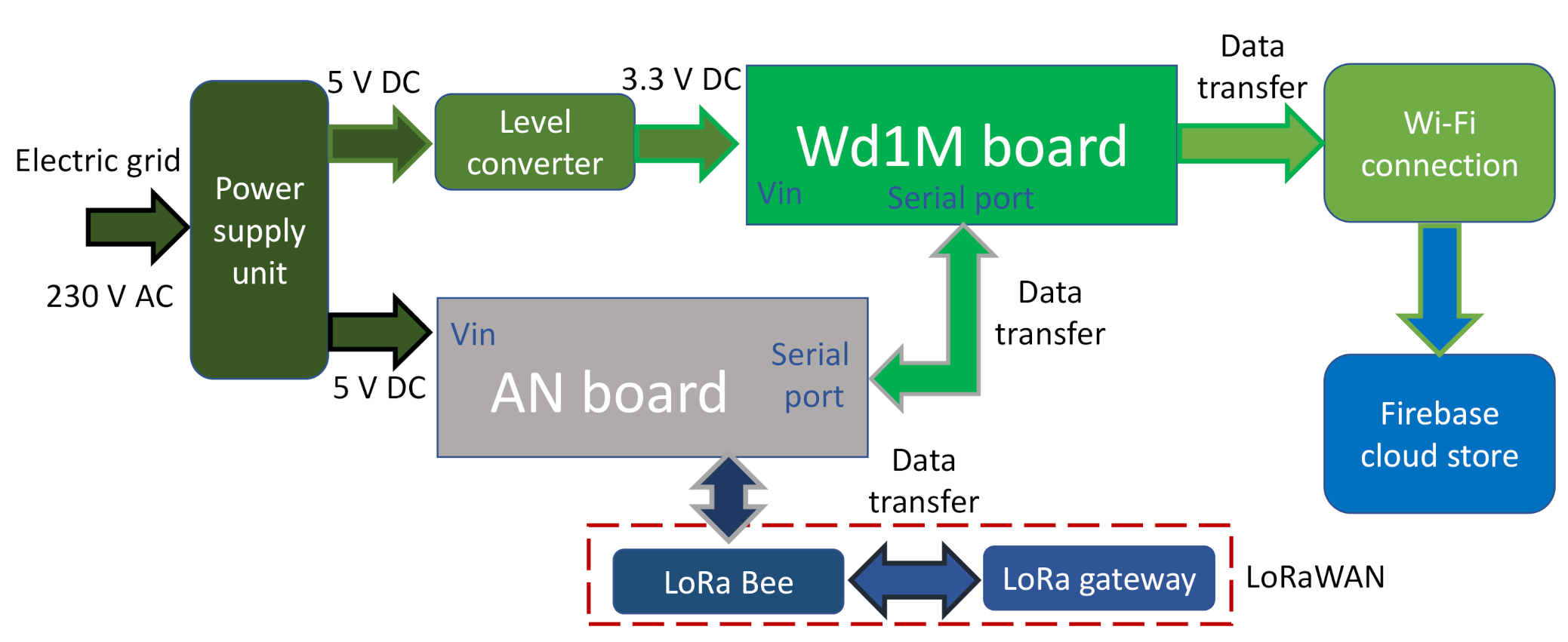 Electronics 10 03152 g002