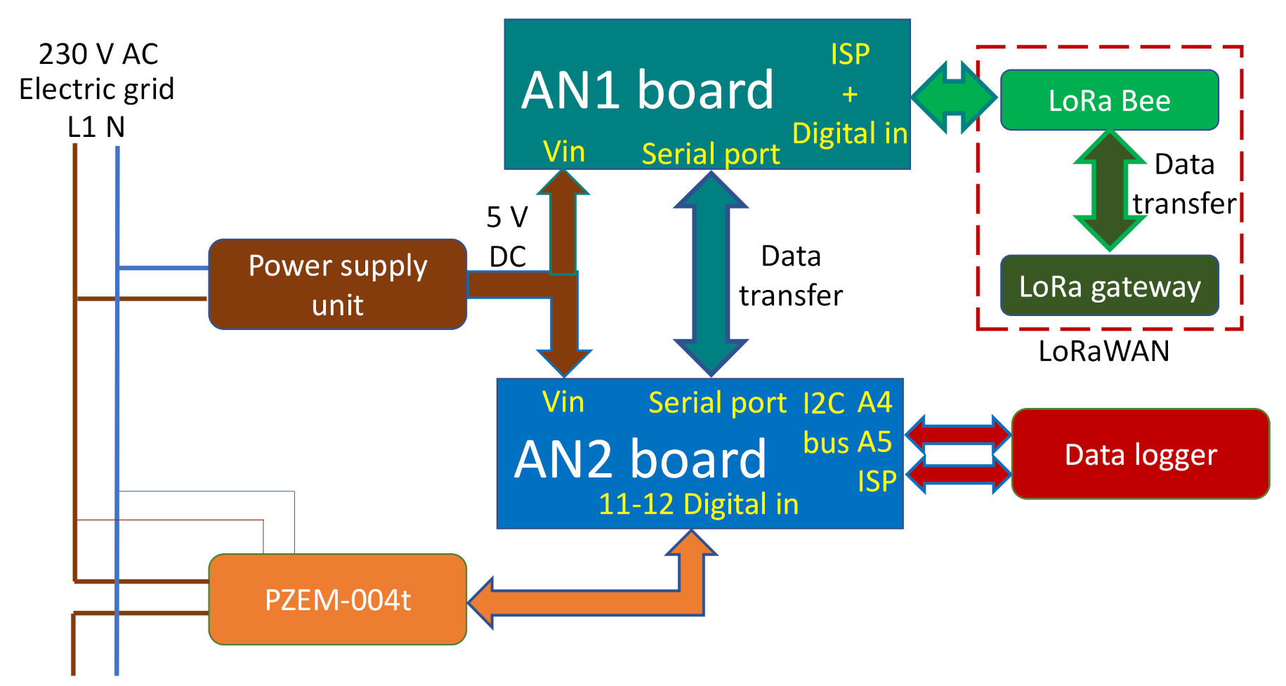 Electronics 10 03152 g005
