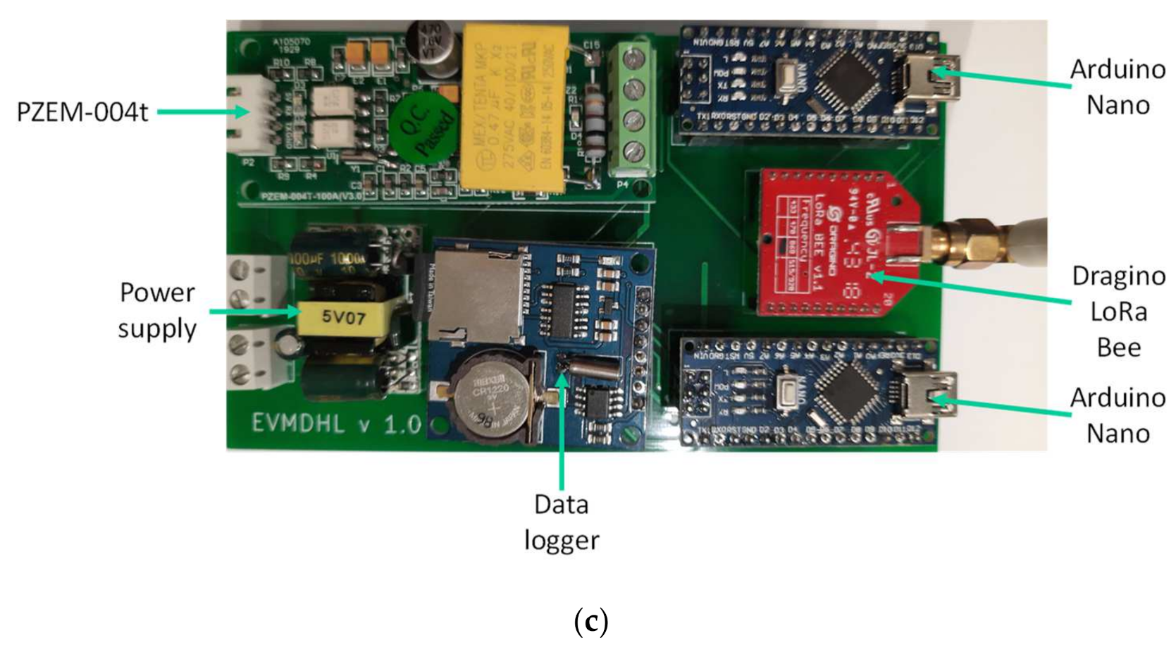 Electronics 10 03152 g007b