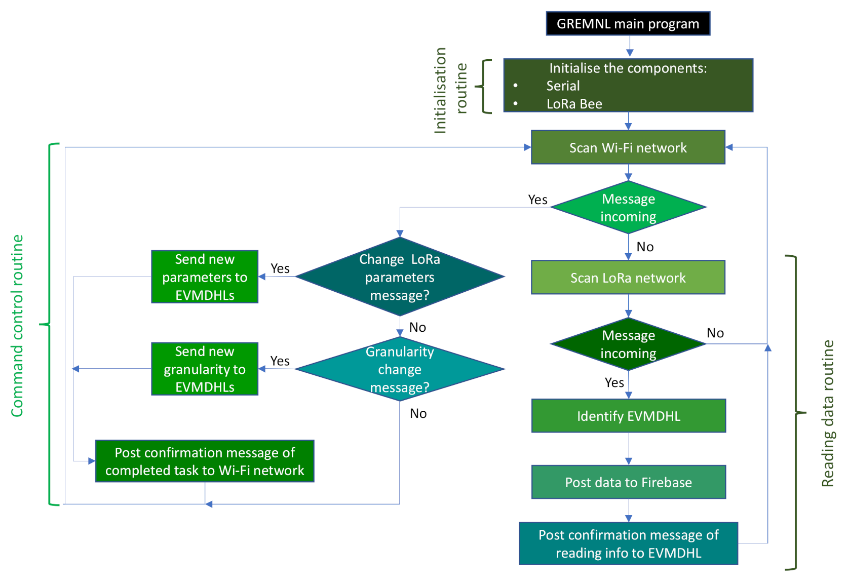 Electronics 10 03152 g008