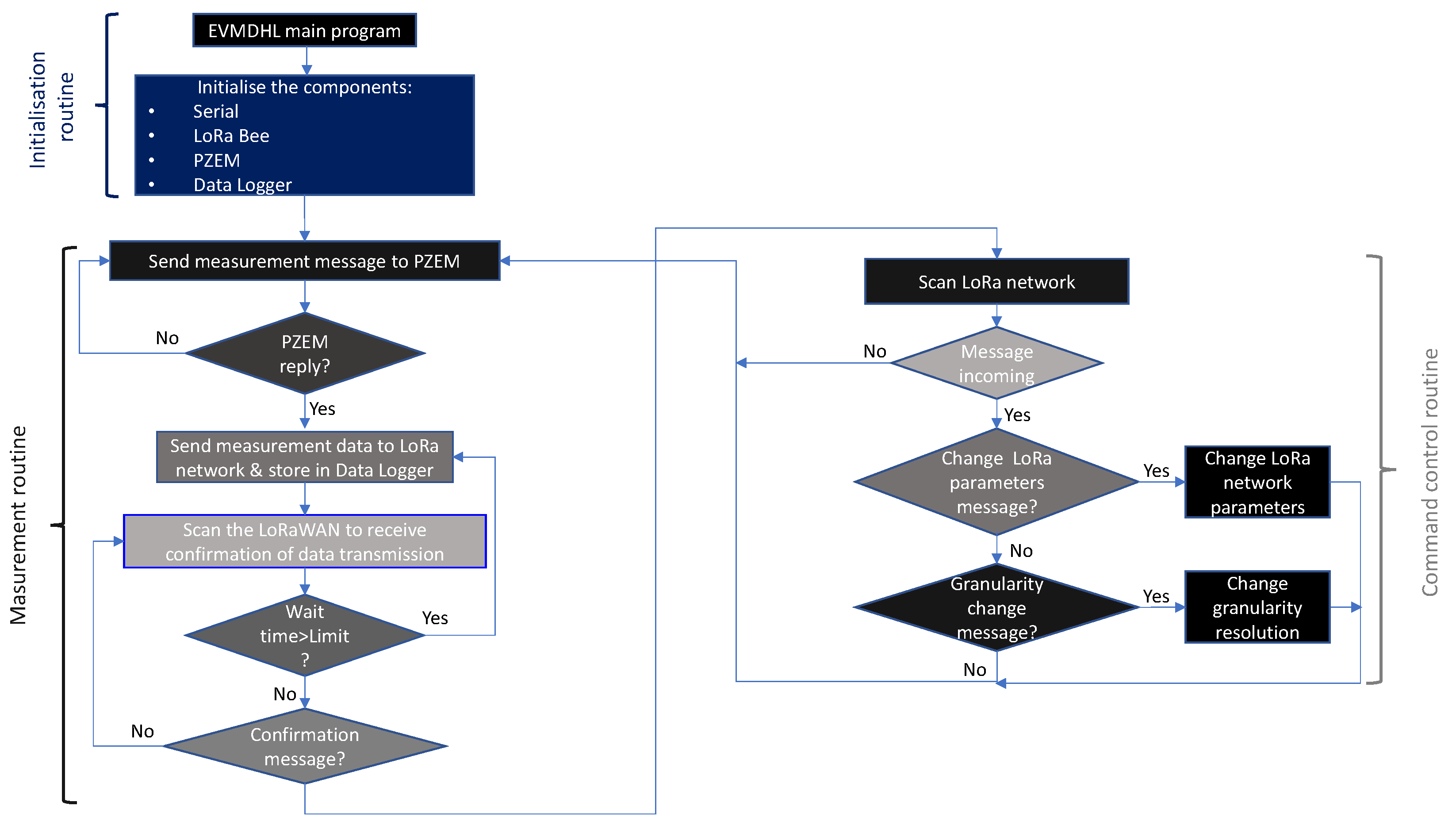 Electronics 10 03152 g009