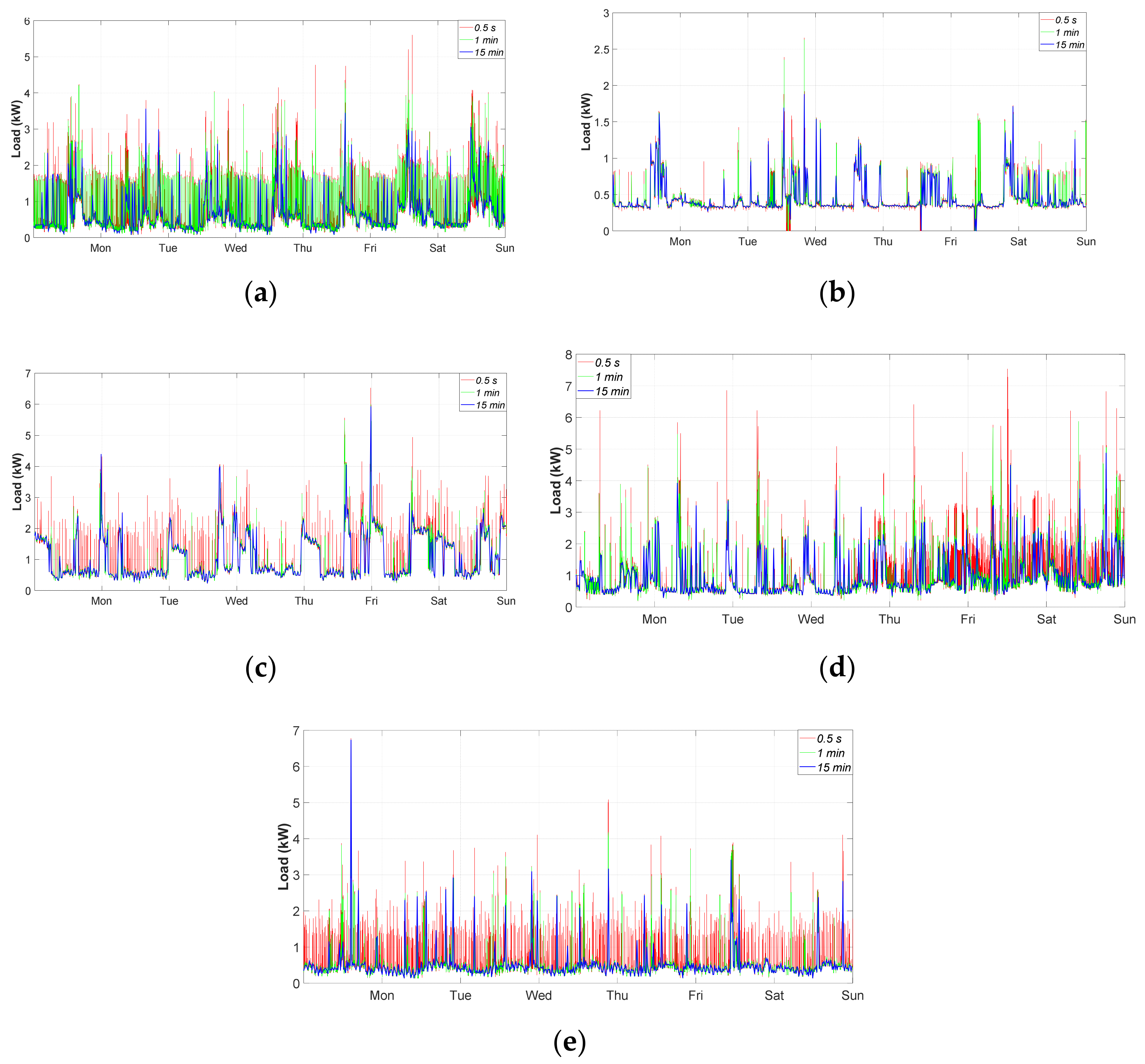 Electronics 10 03152 g010