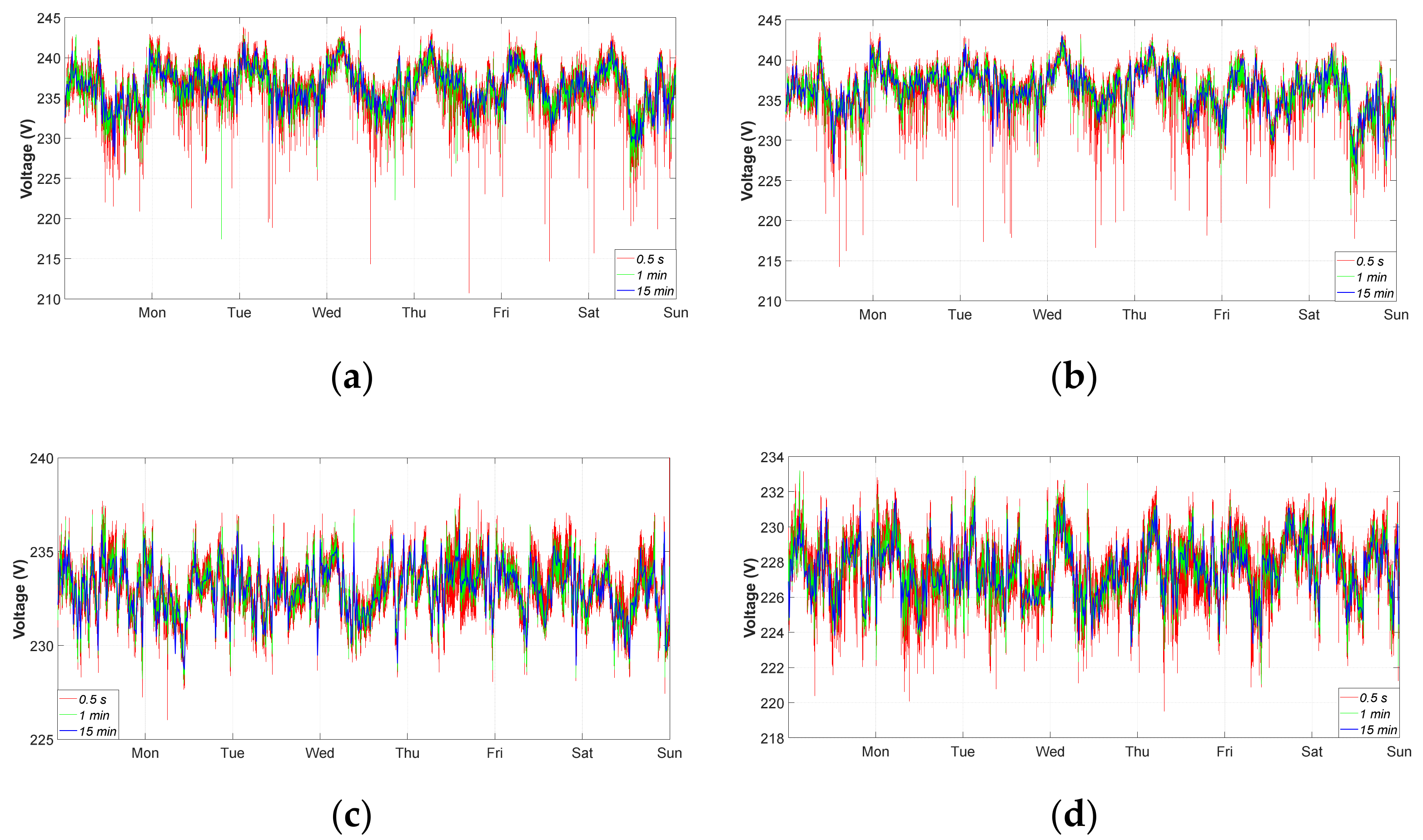 Electronics 10 03152 g011a