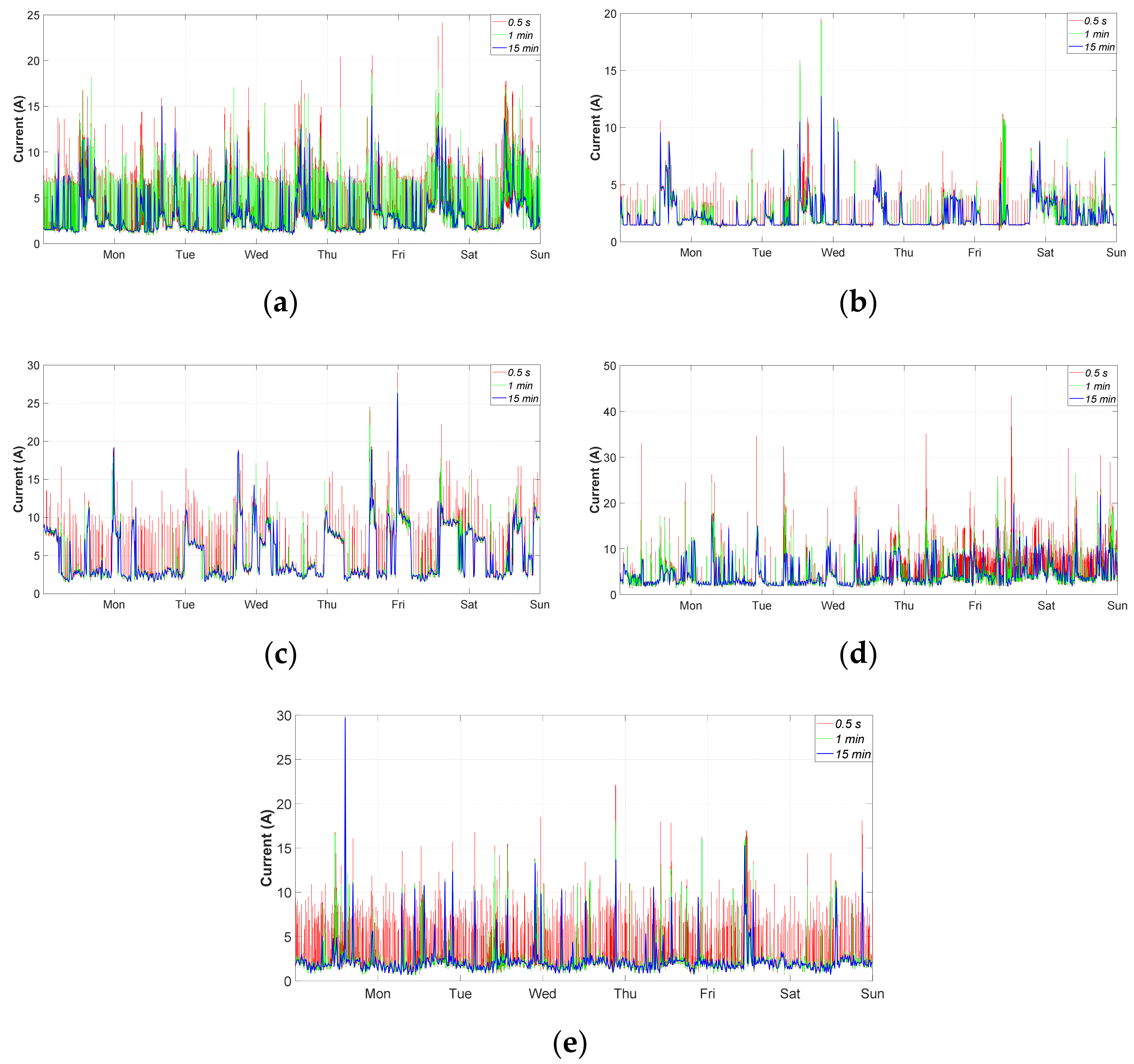 Electronics 10 03152 g012