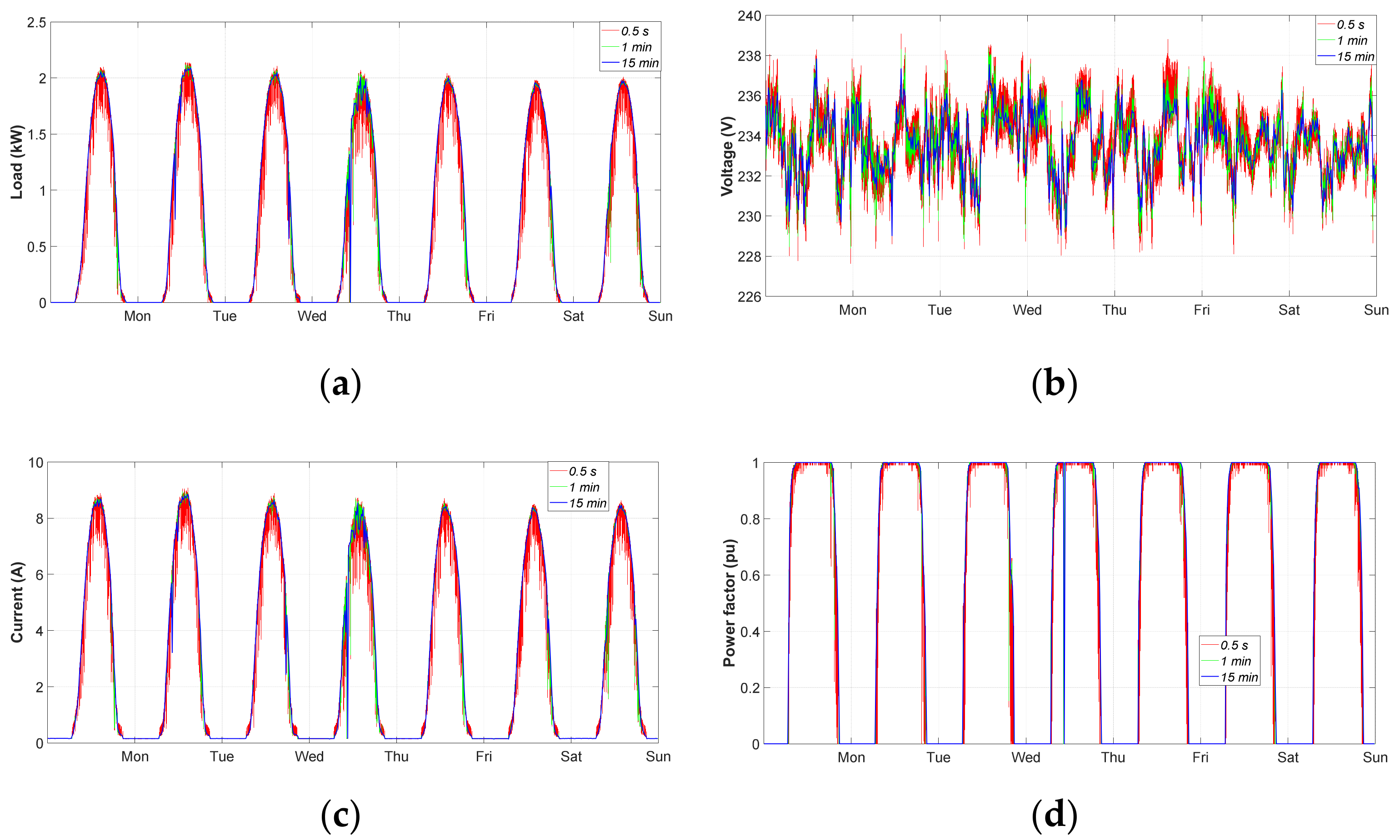 Electronics 10 03152 g015
