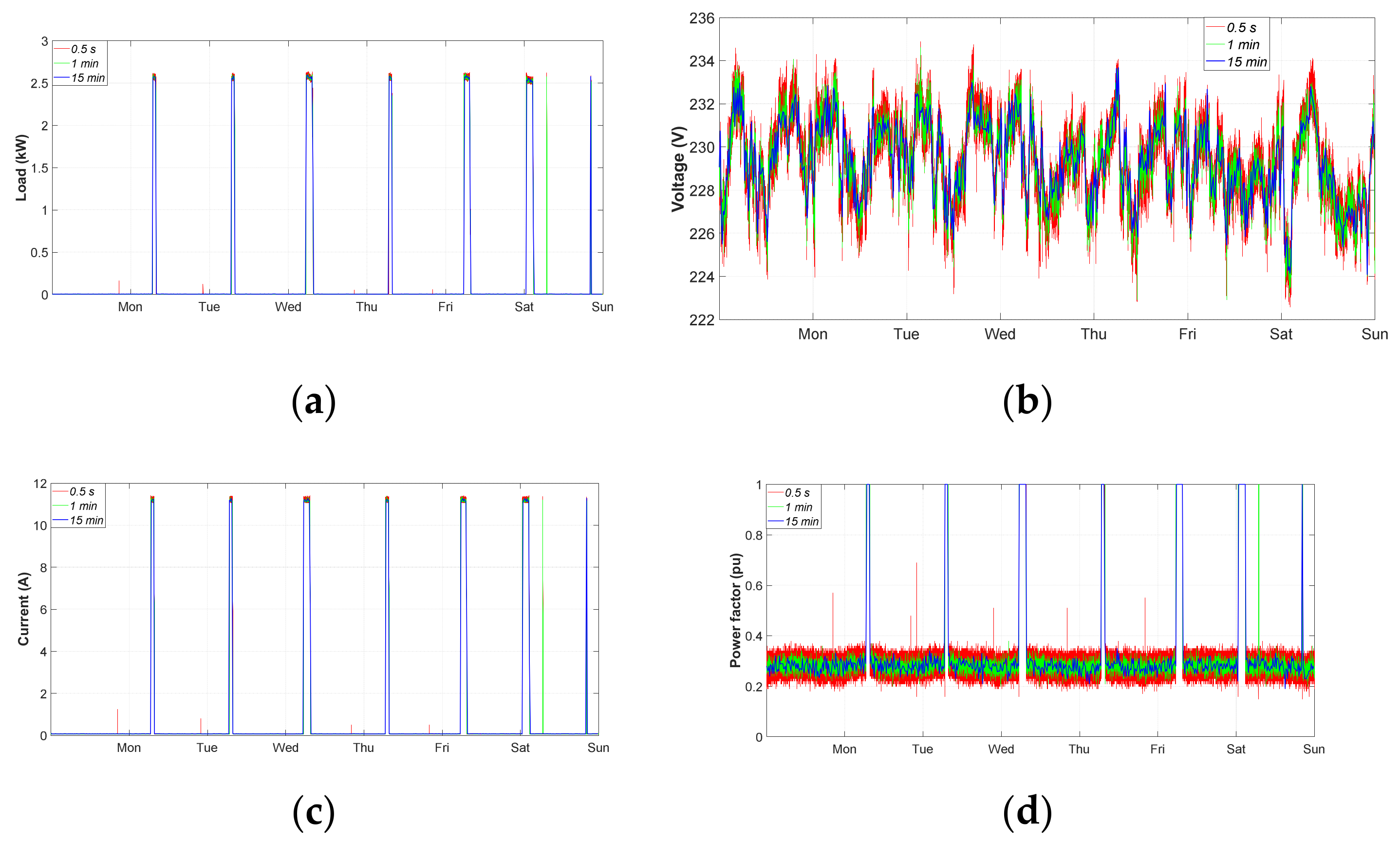 Electronics 10 03152 g016