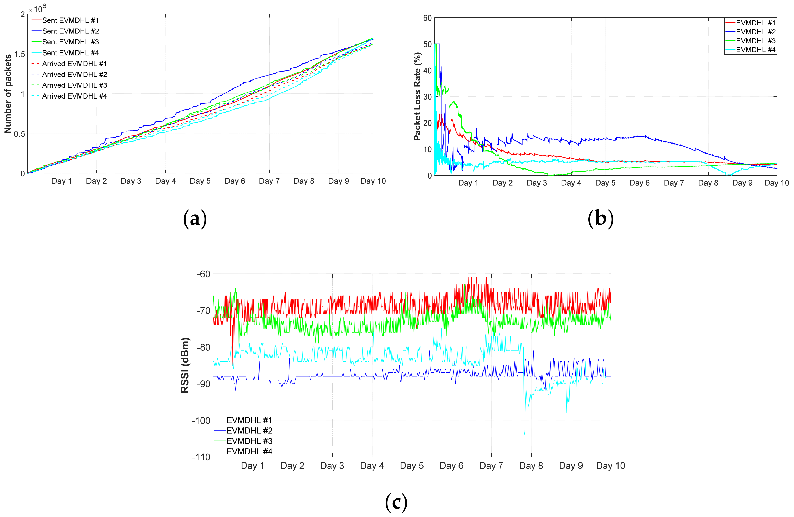 Electronics 10 03152 g017