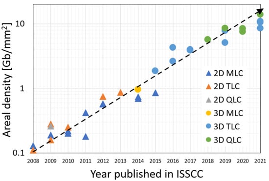 Electronics 10 03156 g001 550
