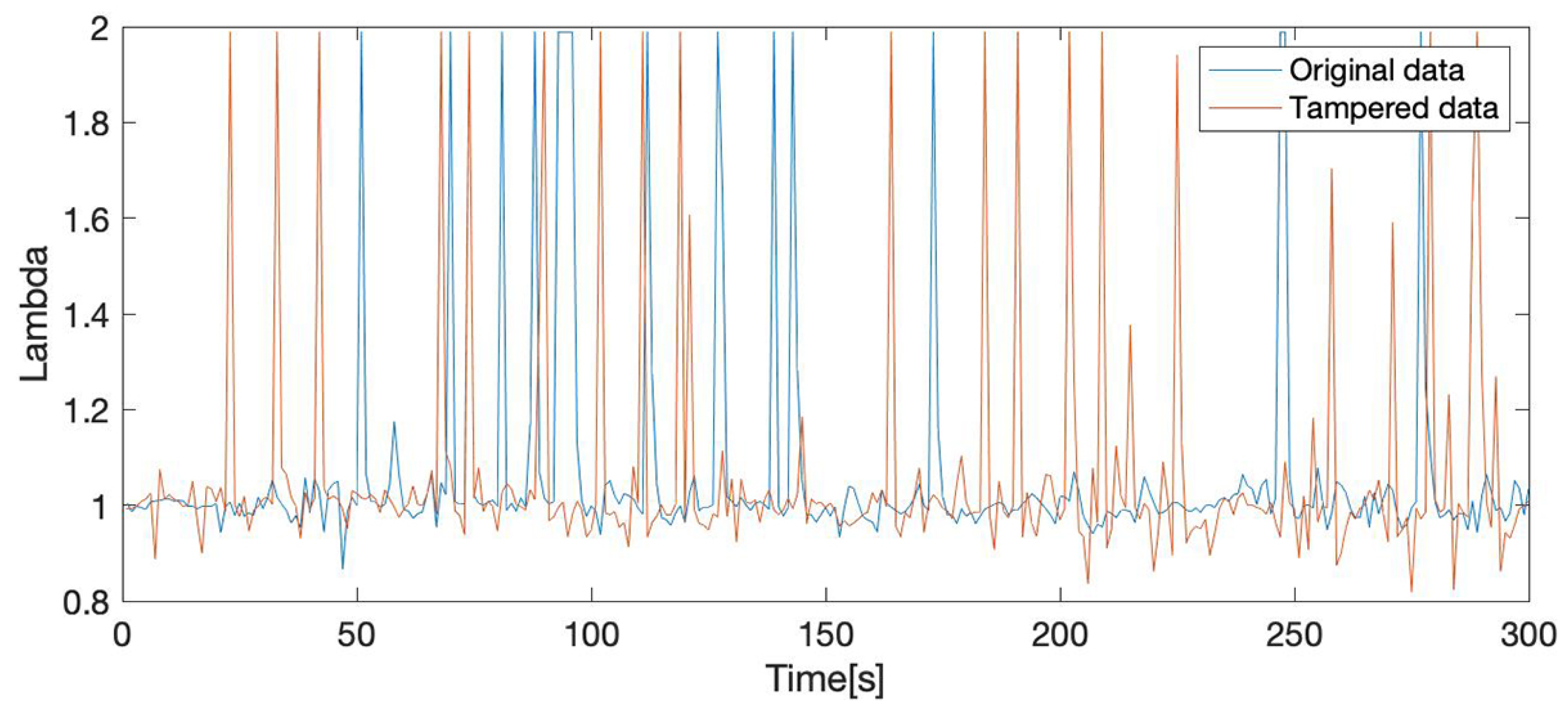 Electronics 10 03161 g004