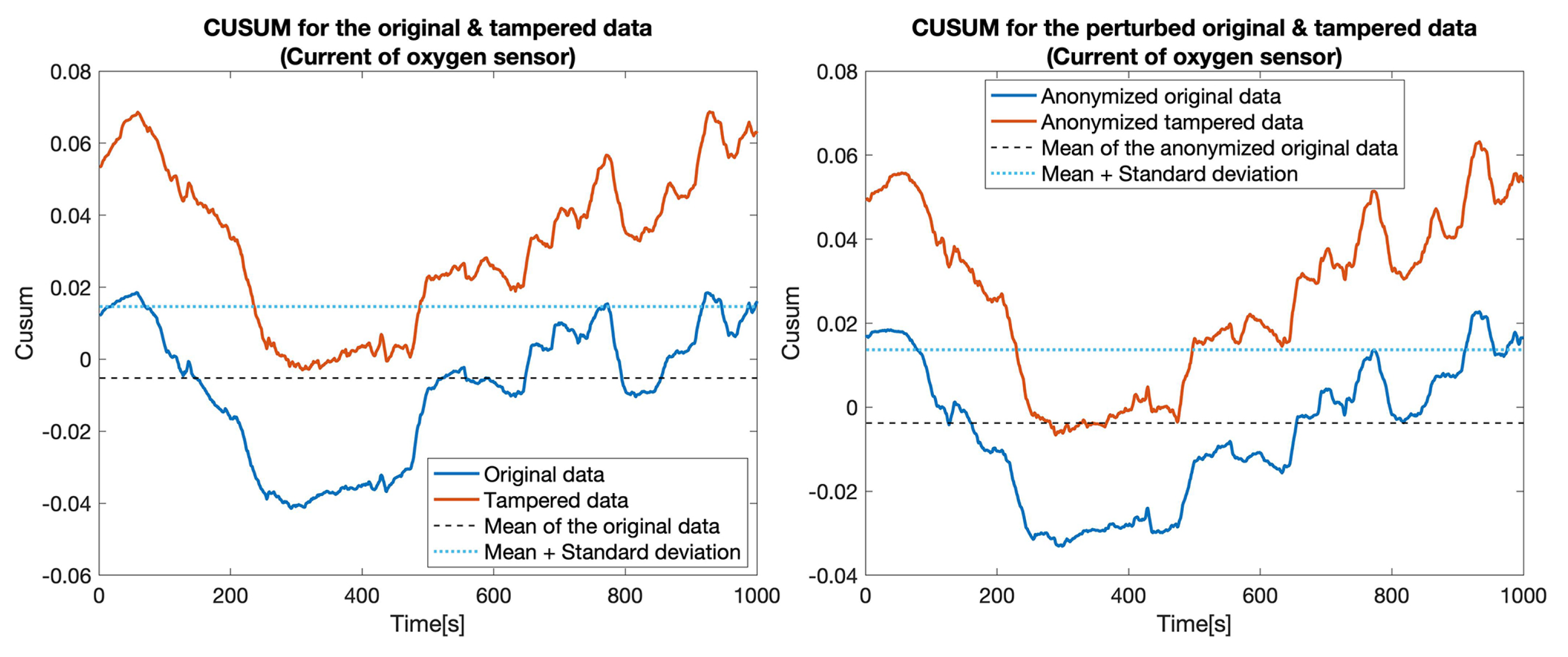 Electronics 10 03161 g005