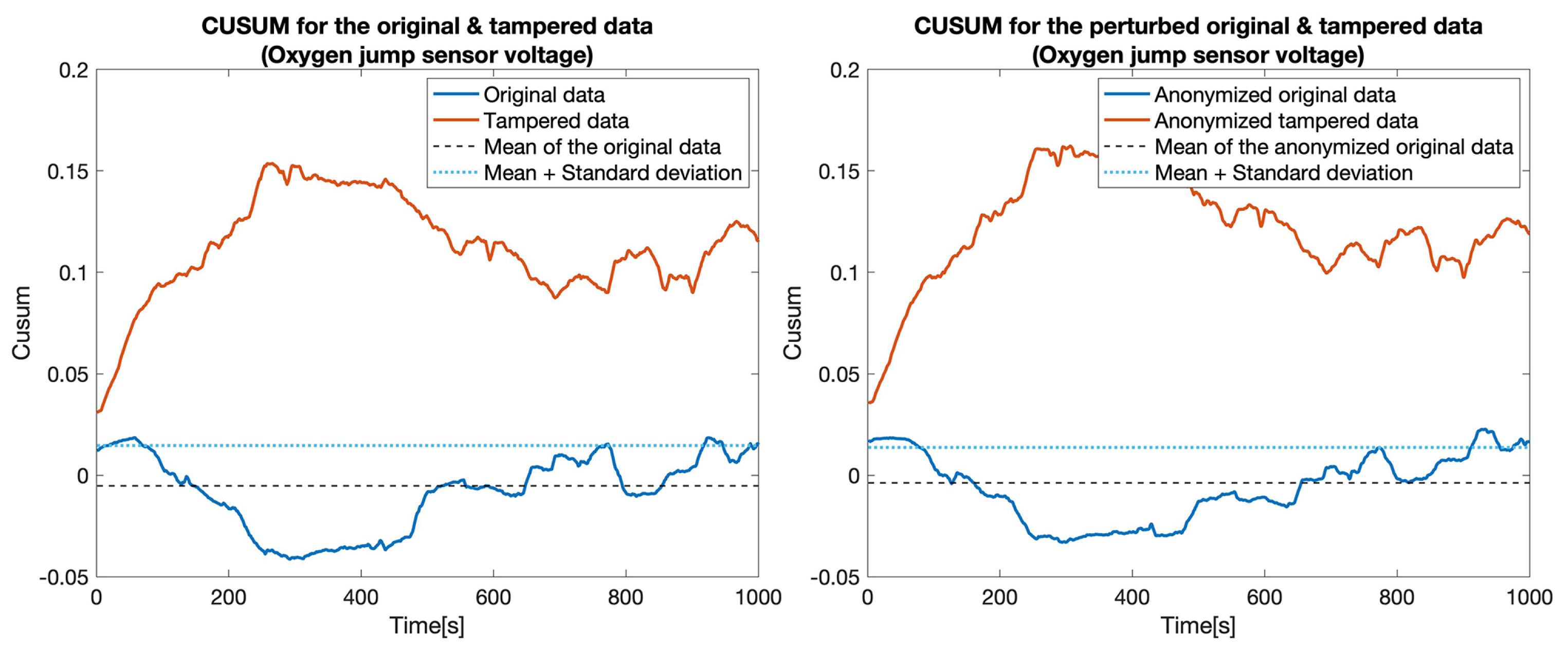 Electronics 10 03161 g006
