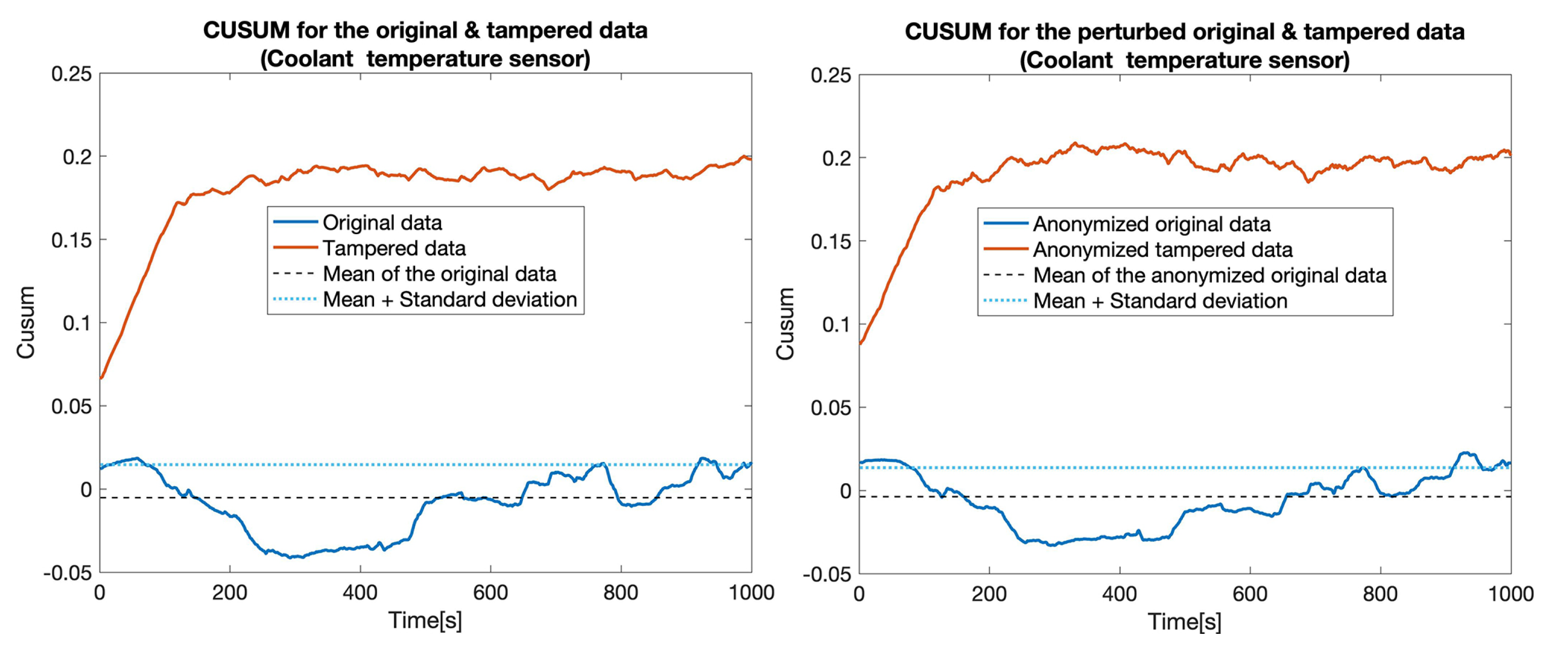 Electronics 10 03161 g007