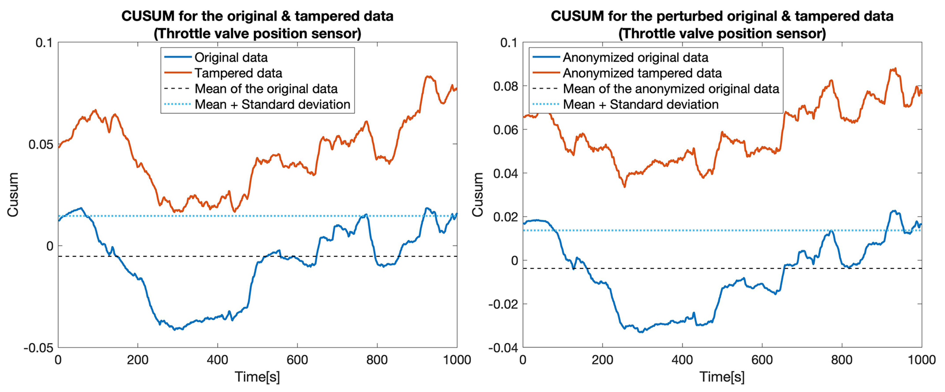 Electronics 10 03161 g008