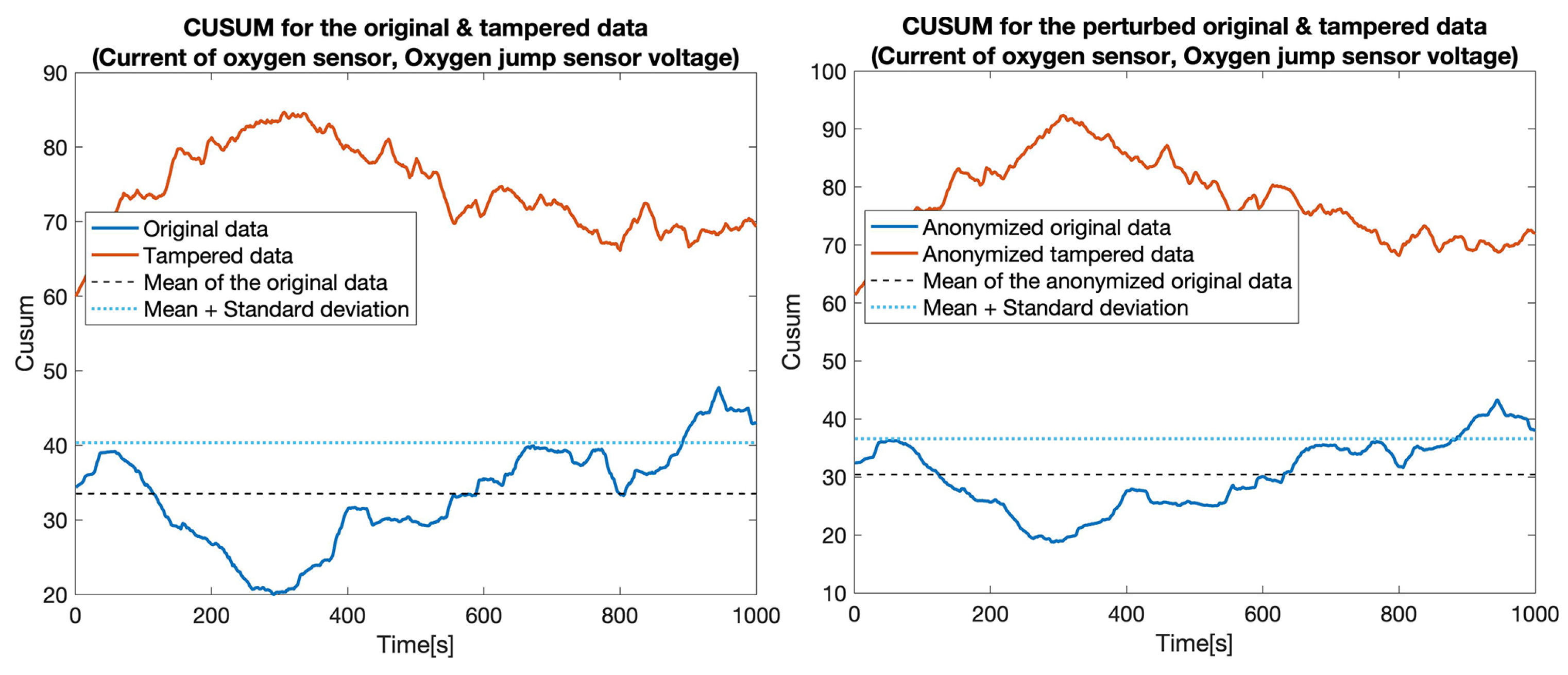 Electronics 10 03161 g010