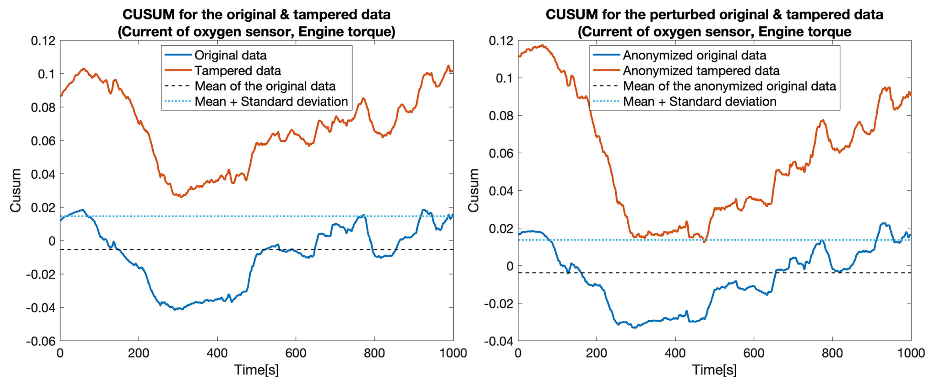 Electronics 10 03161 g011