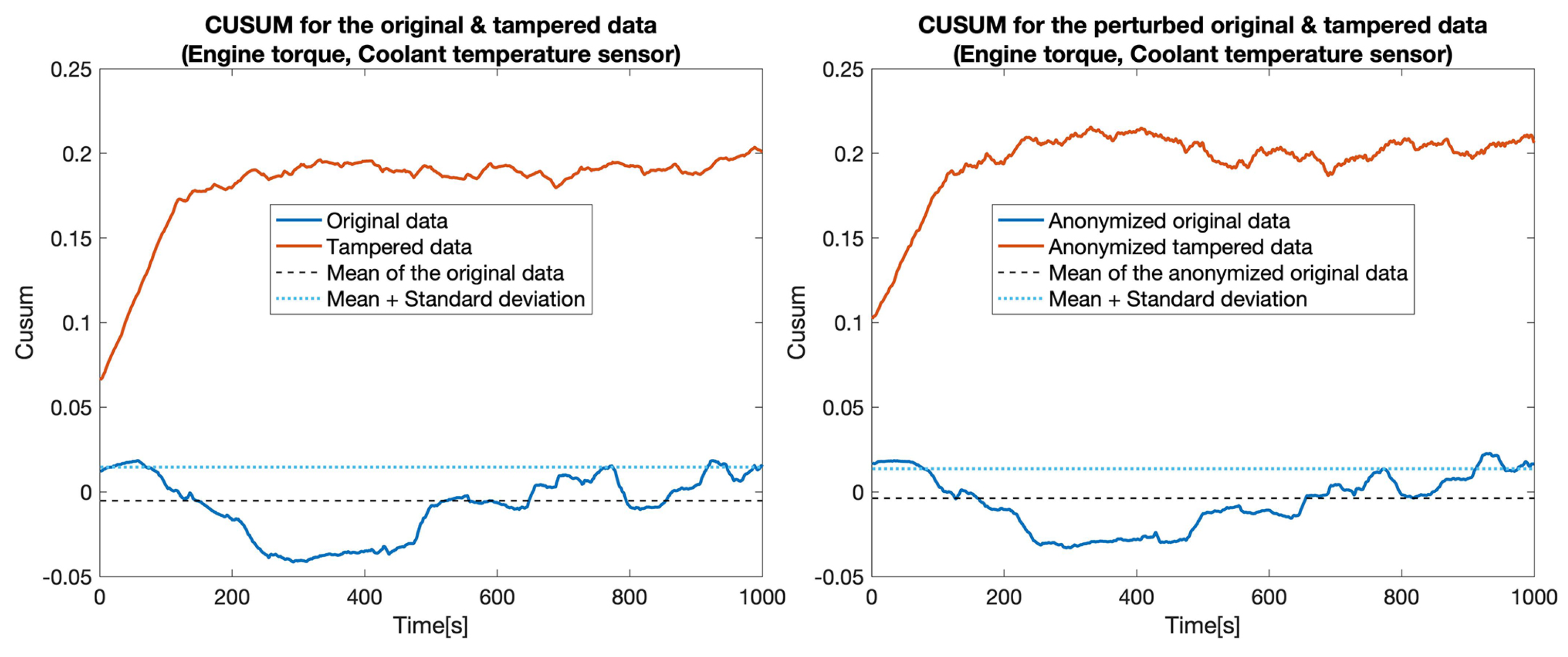 Electronics 10 03161 g012