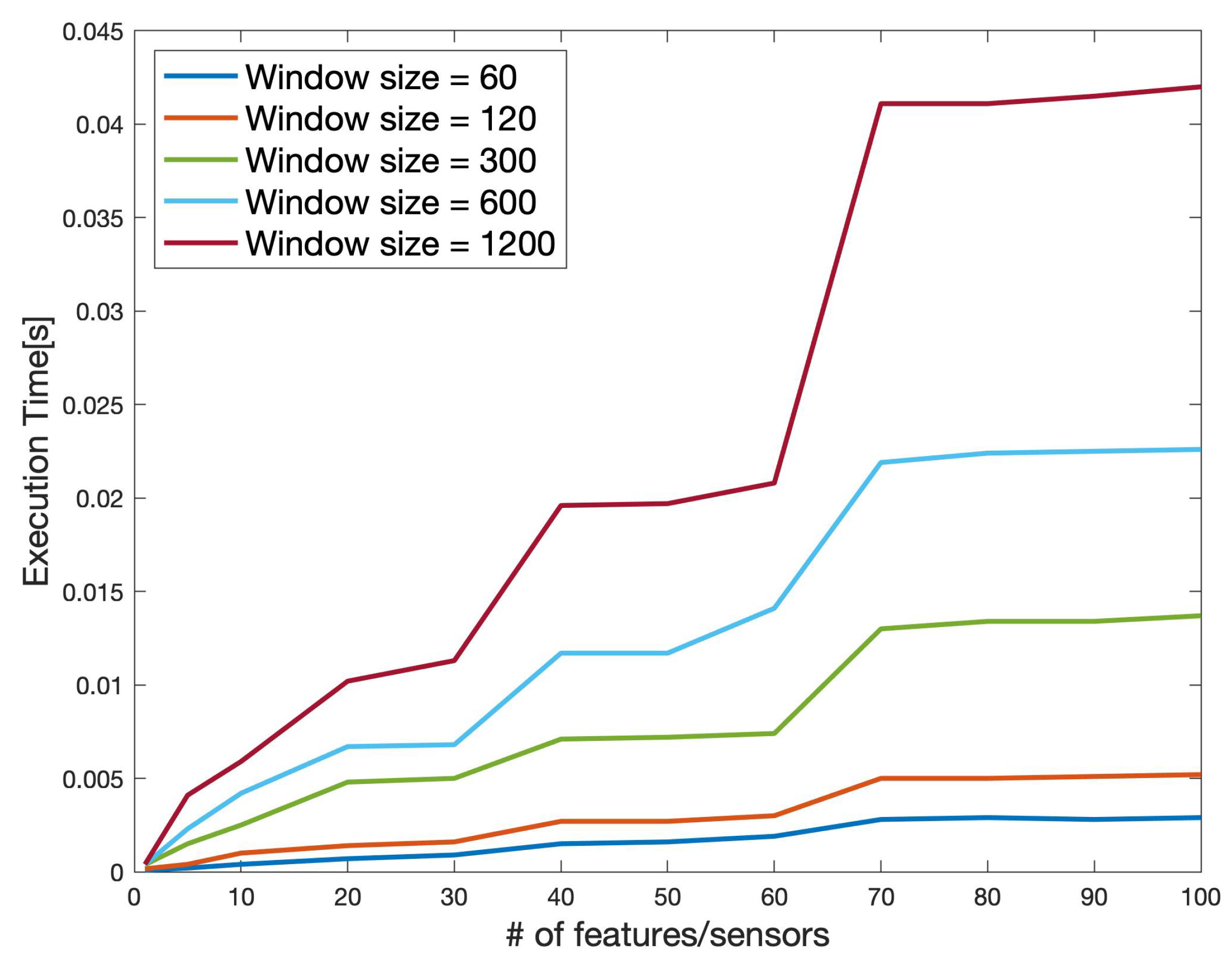 Electronics 10 03161 g015