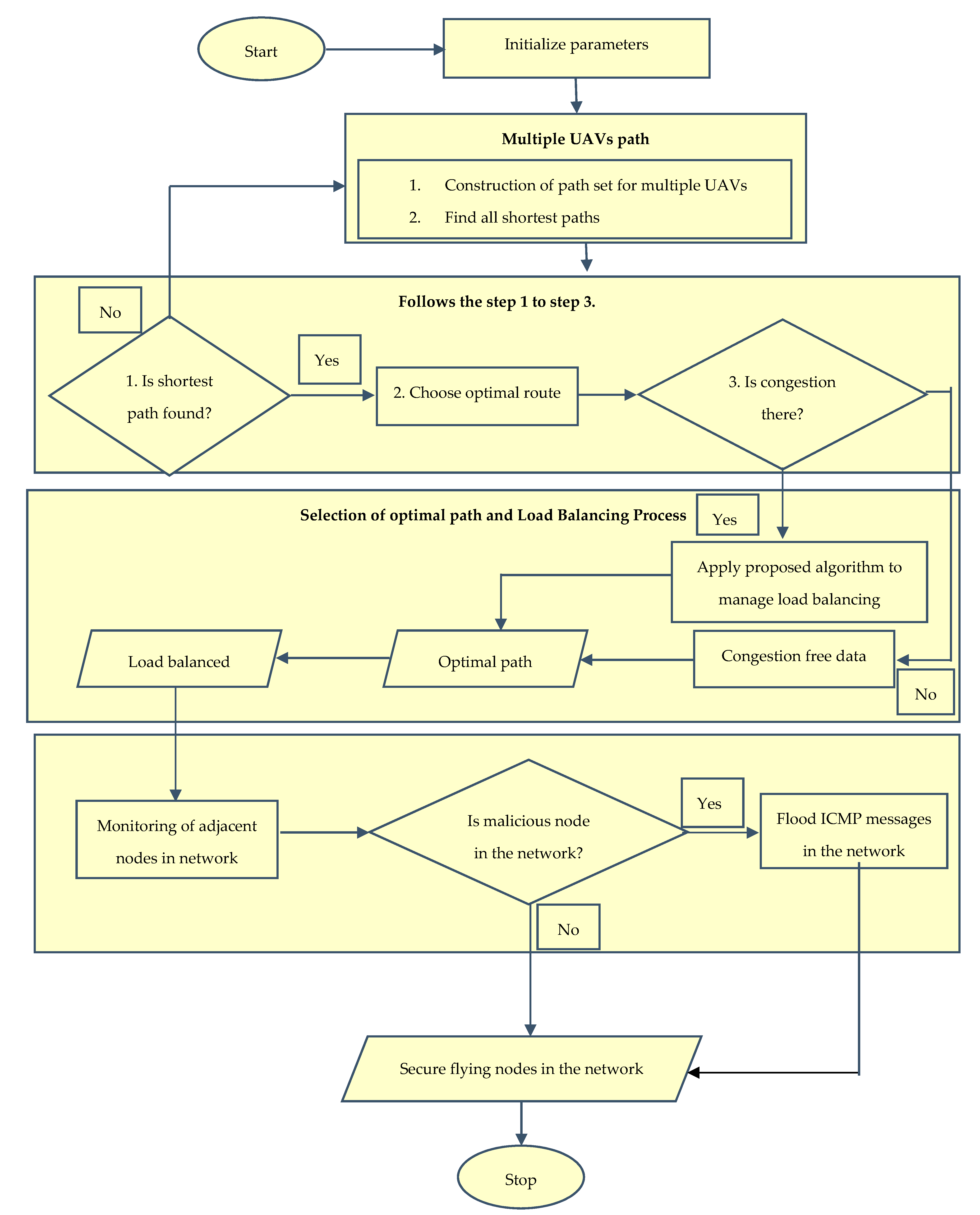 Electronics 10 03164 g002