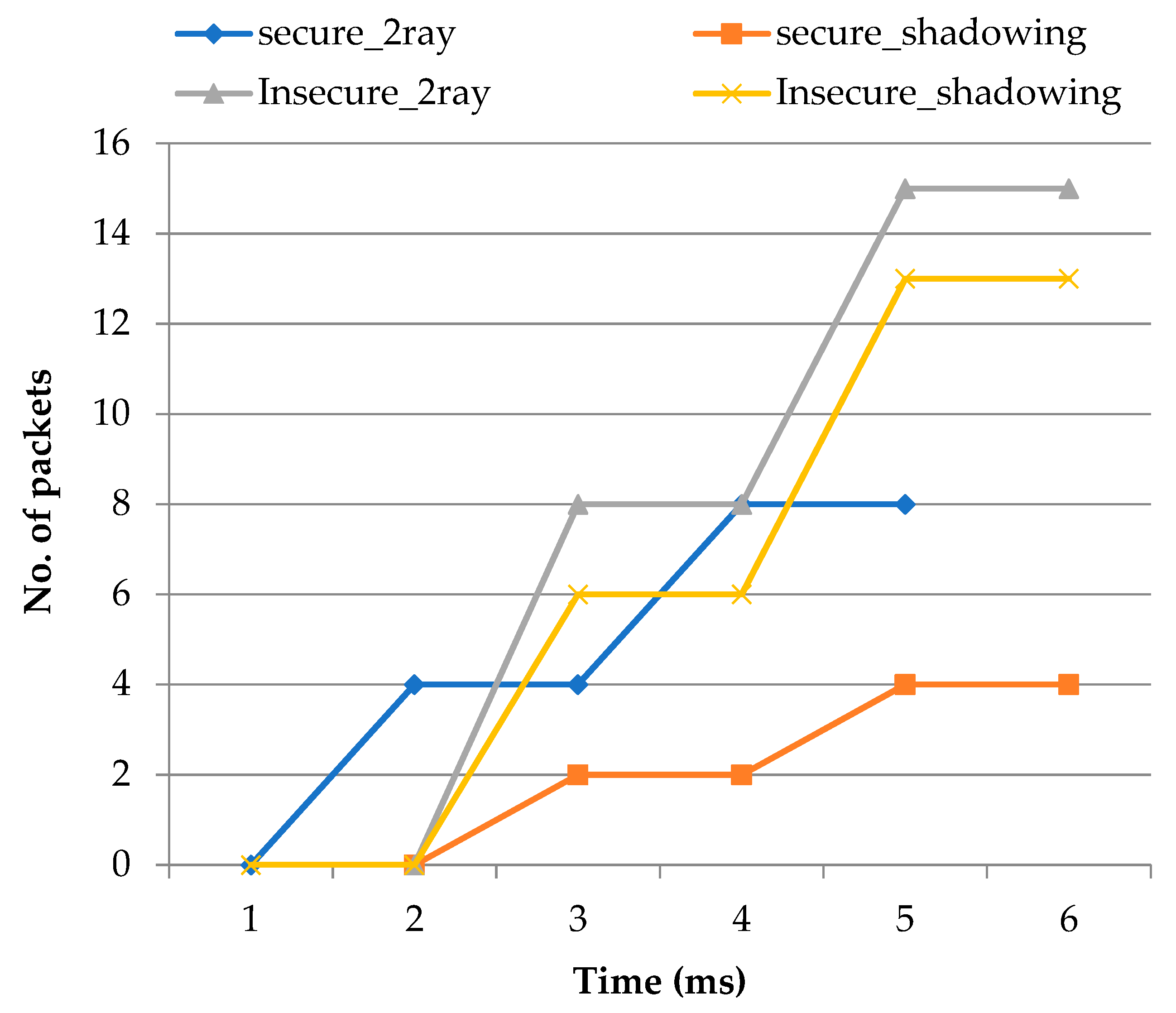 Electronics 10 03164 g006