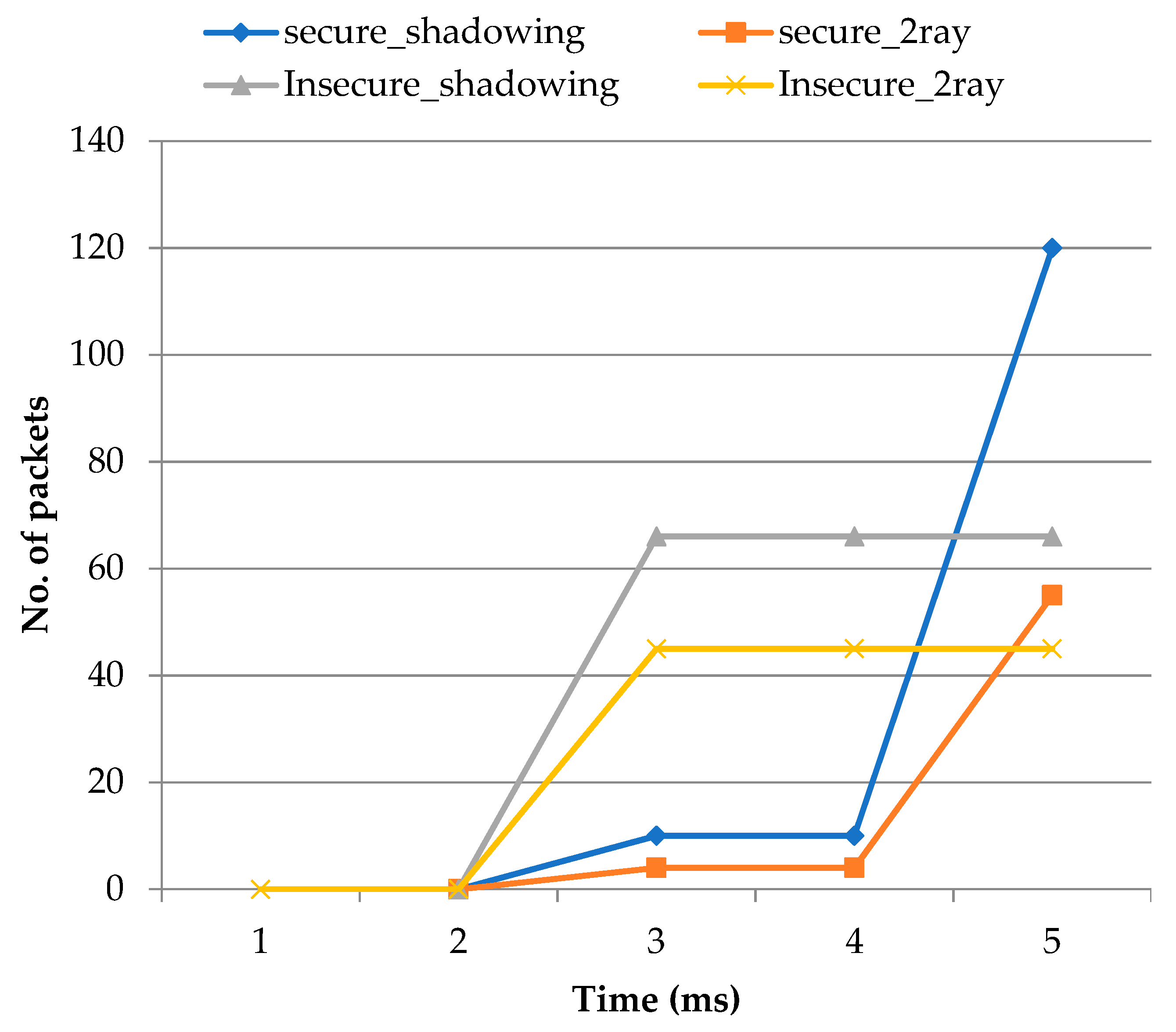 Electronics 10 03164 g007