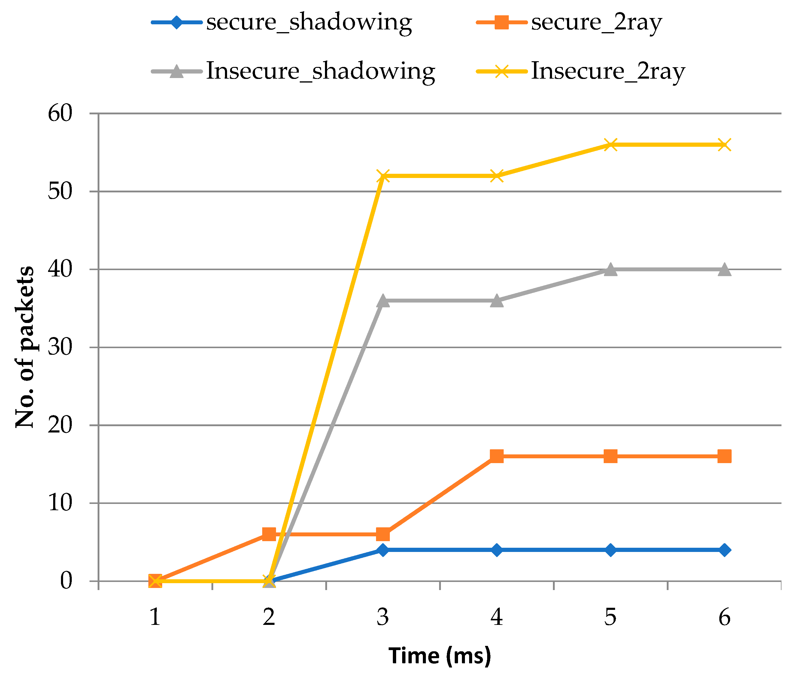 Electronics 10 03164 g008