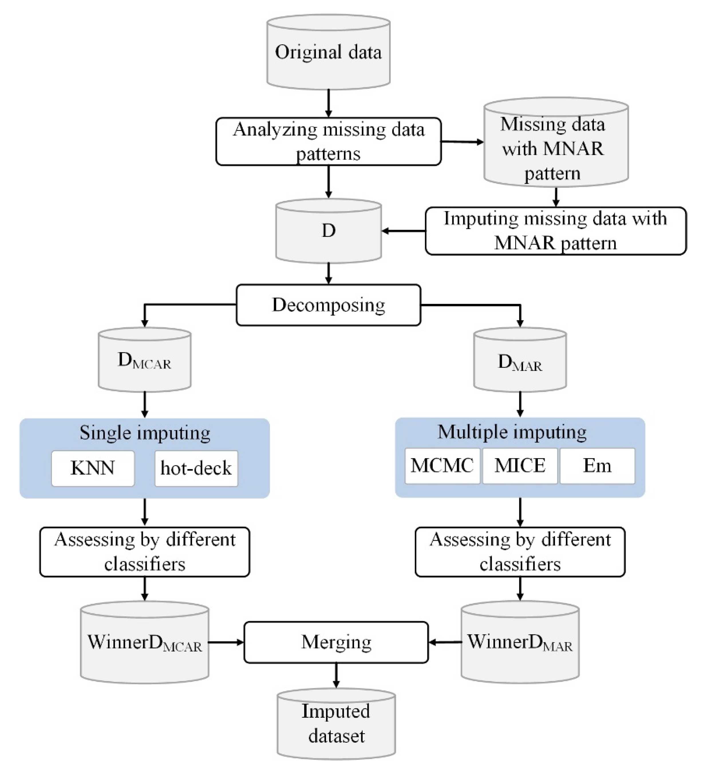 Electronics 10 03167 g002