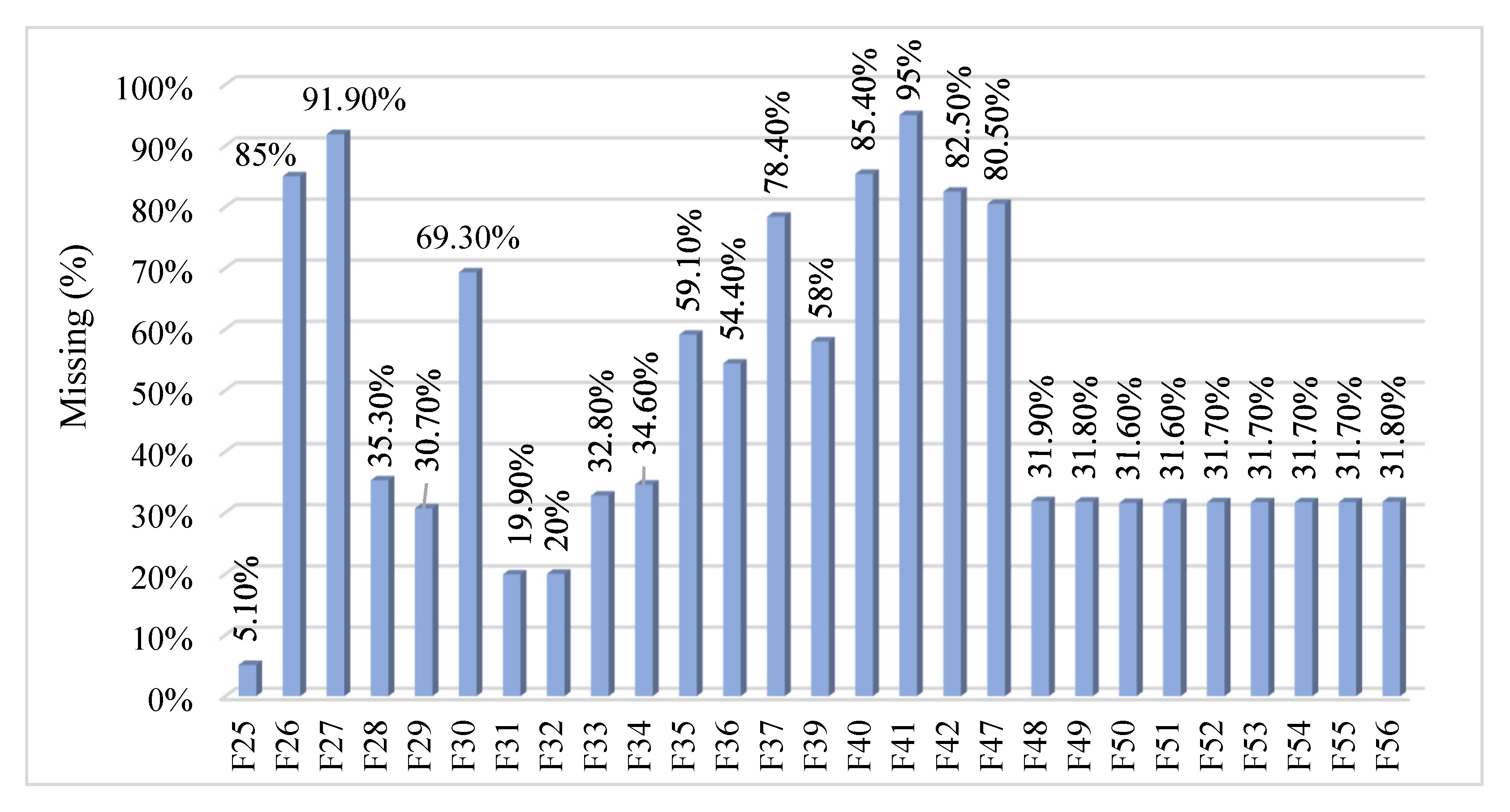 Electronics 10 03167 g005