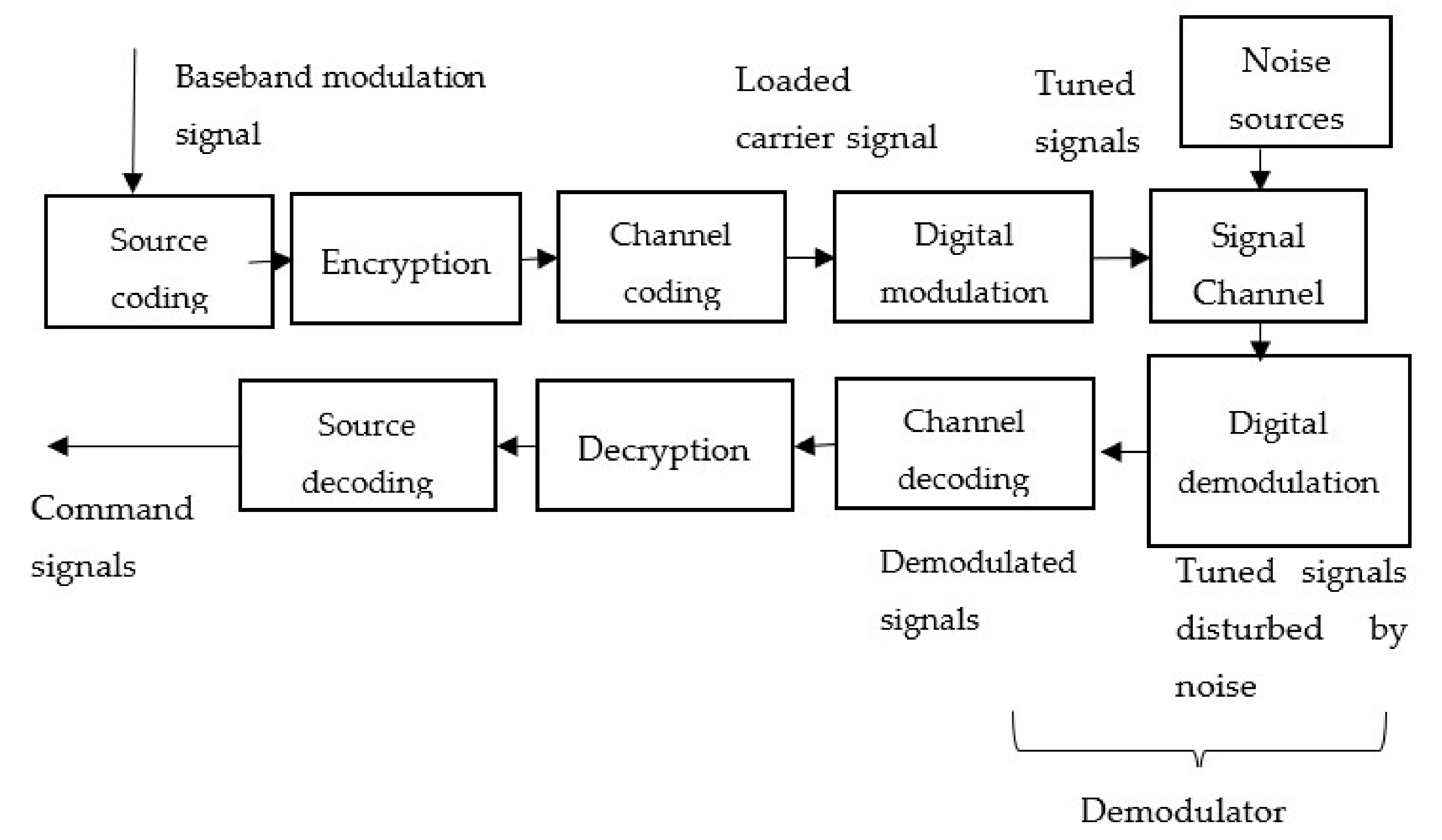 Electronics 10 03168 g001