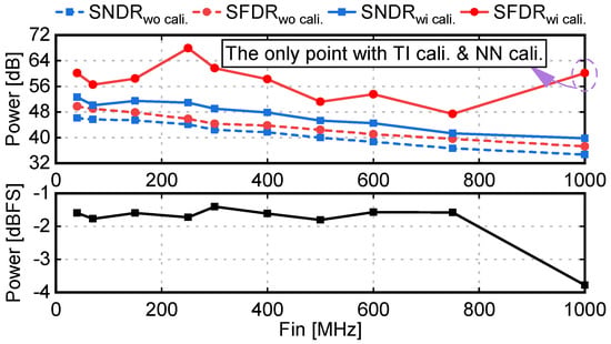 Electronics 10 03173 g014 550