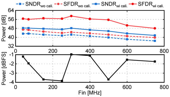 Electronics 10 03173 g015 550