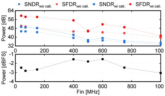 Electronics 10 03173 g016 550