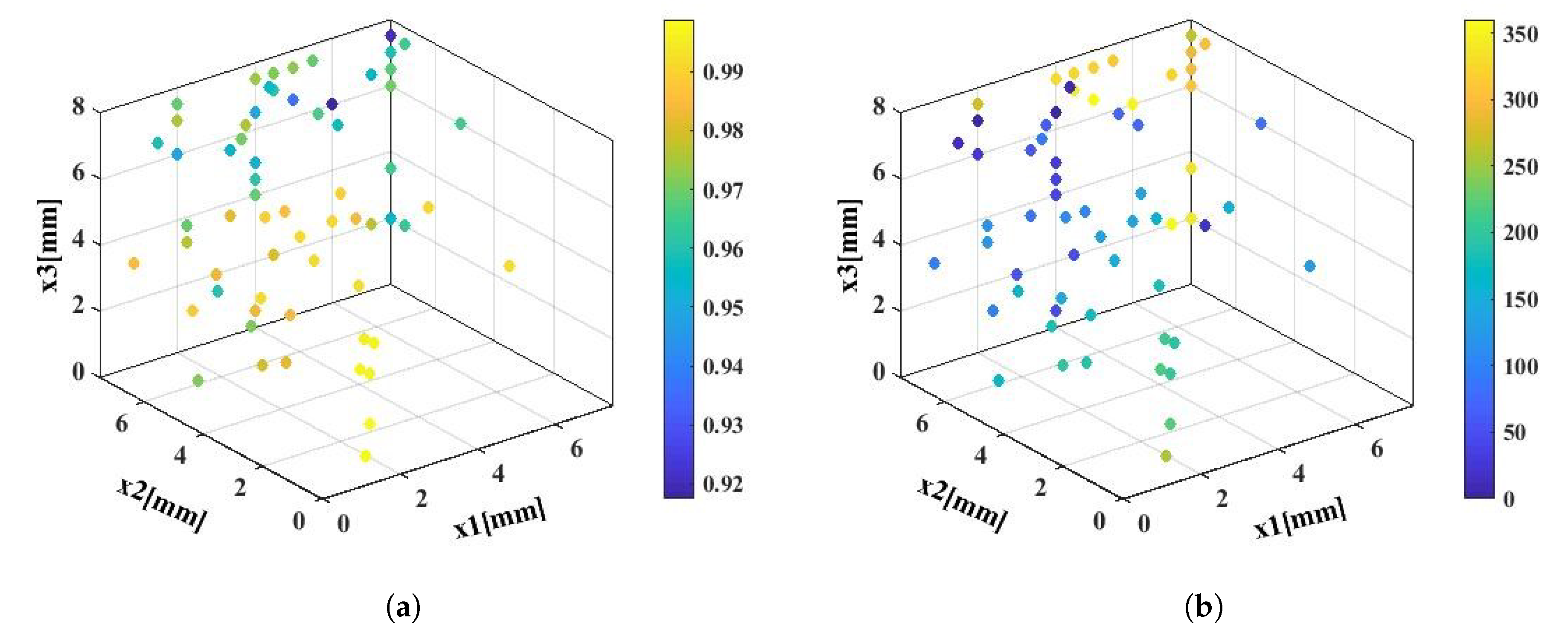 Electronics 10 03174 g002