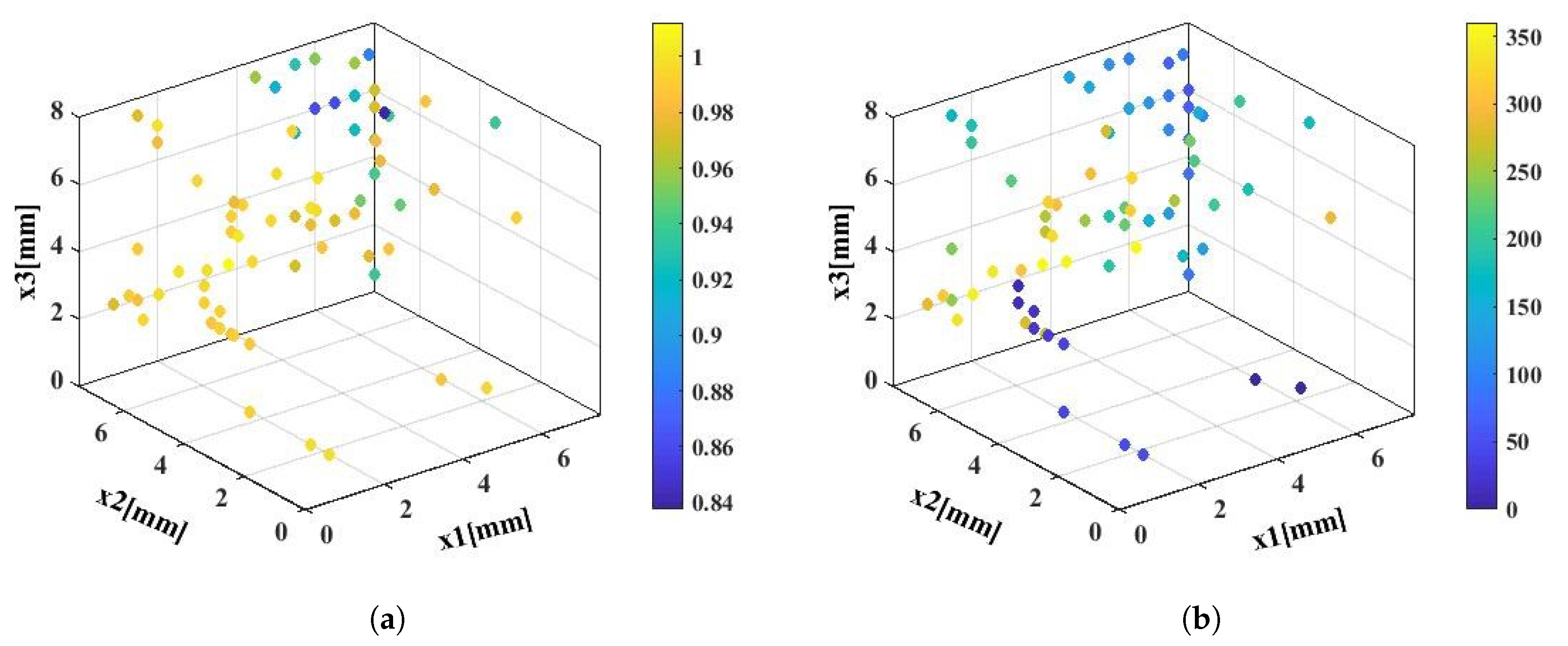 Electronics 10 03174 g003