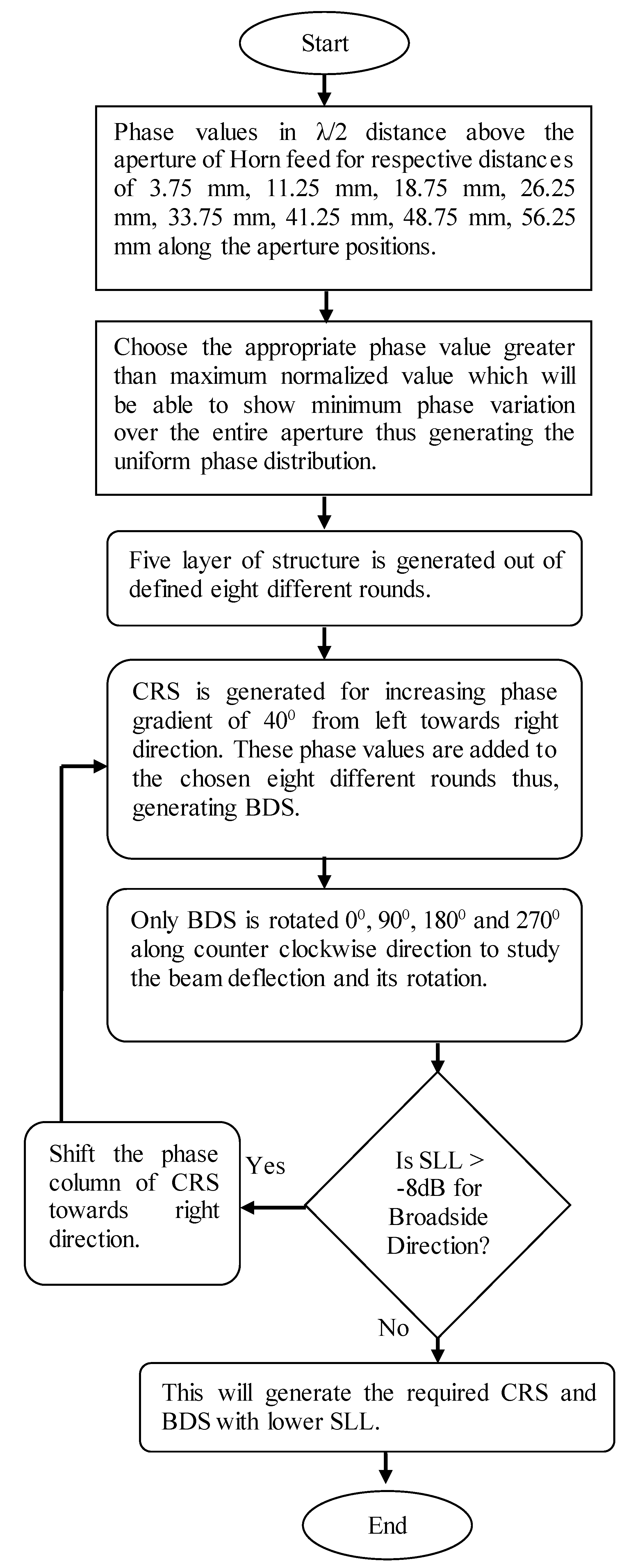 Electronics 10 03174 g005