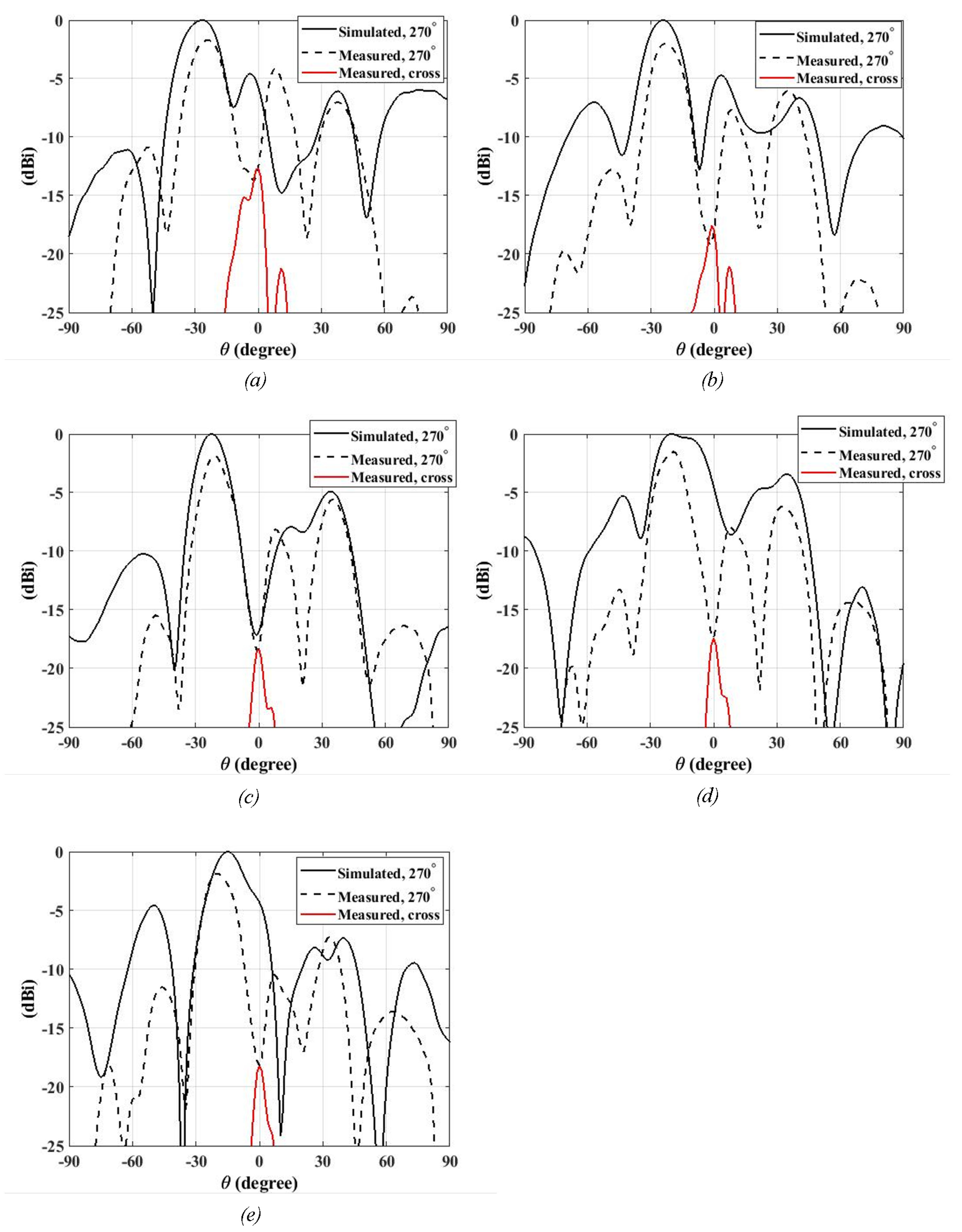 Electronics 10 03174 g015