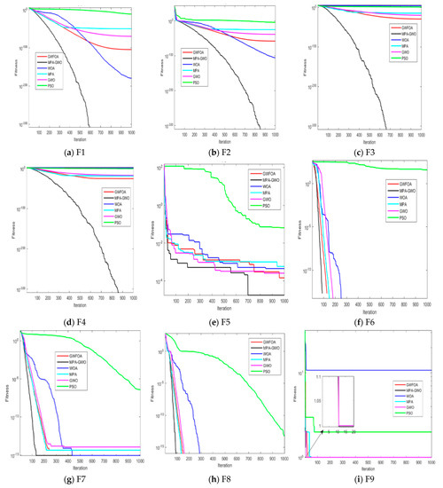 Electronics 10 03178 g0a1a 550
