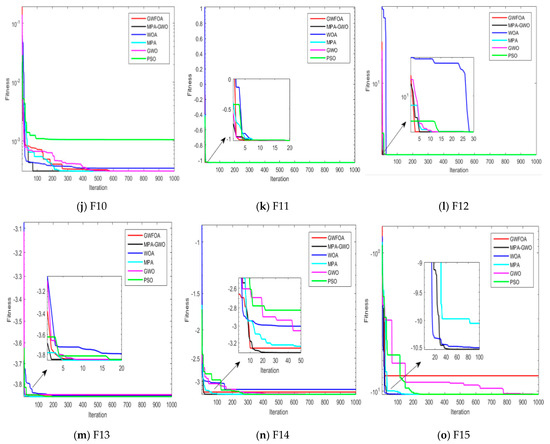 Electronics 10 03178 g0a1b 550