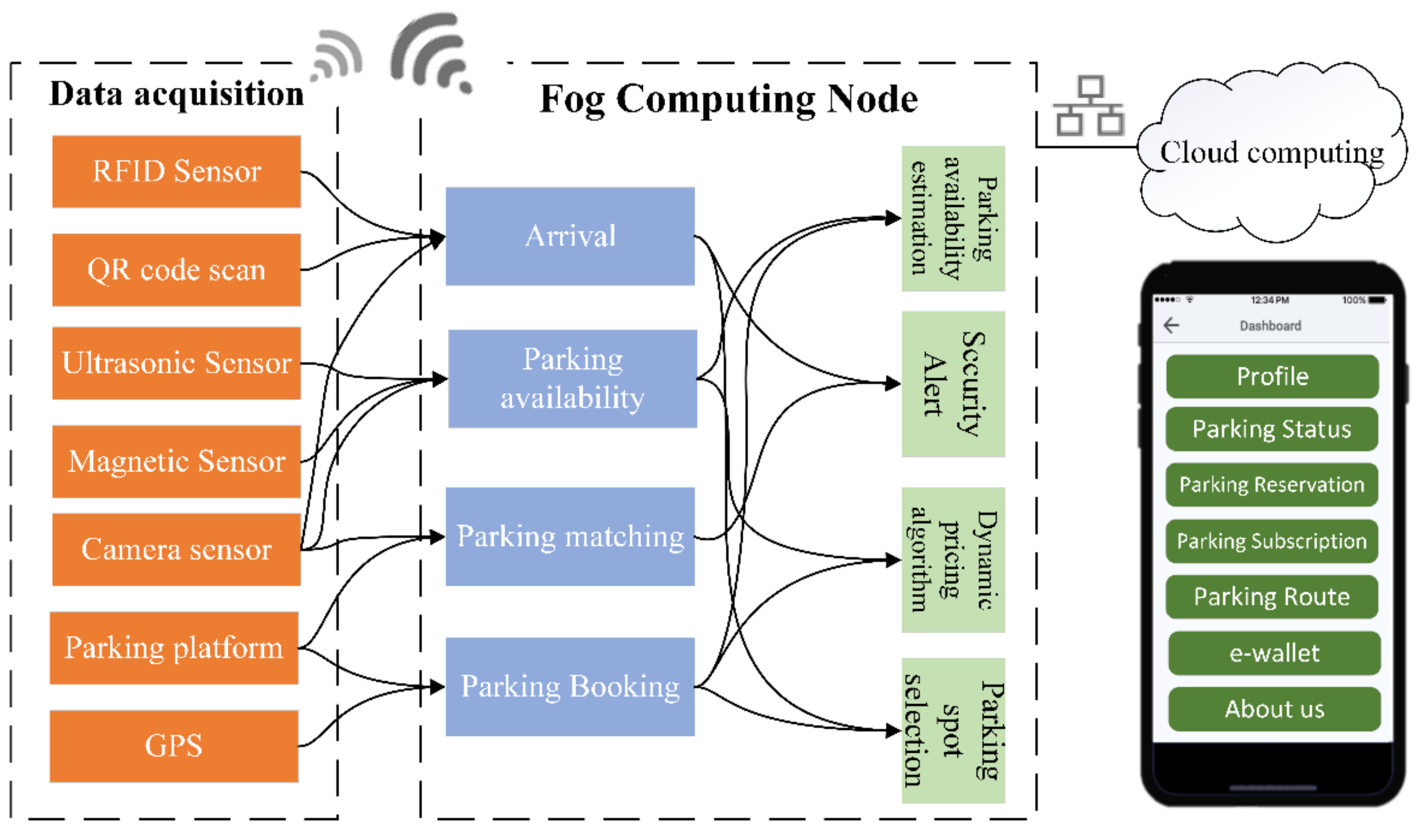 Electronics 10 03184 g003