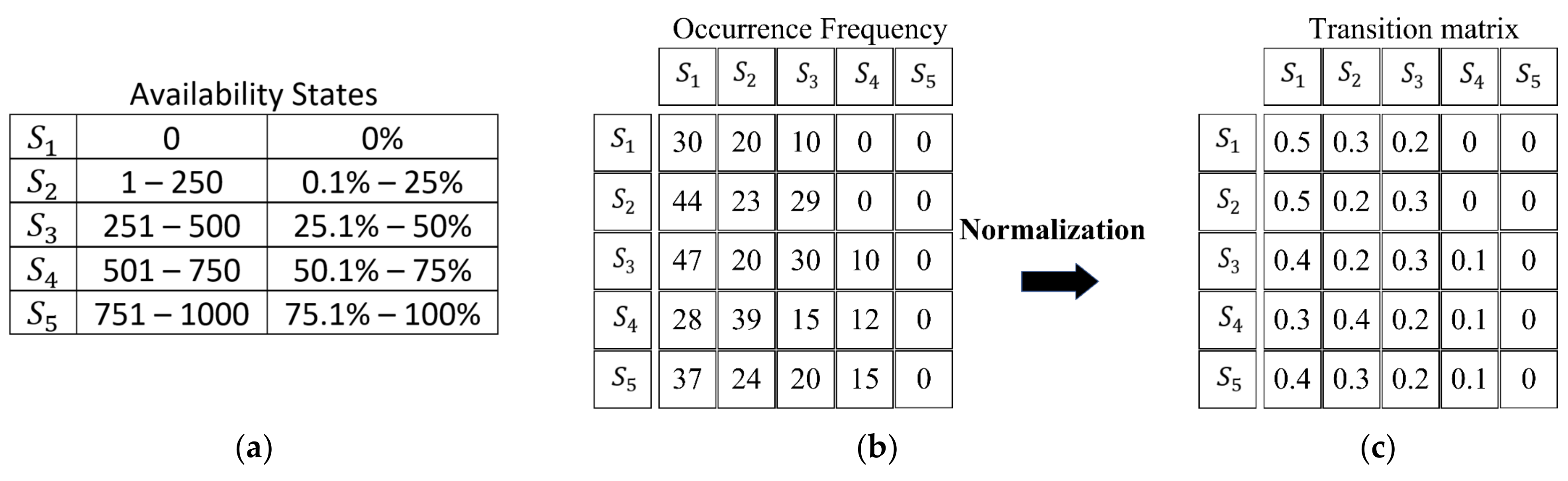 Electronics 10 03184 g005