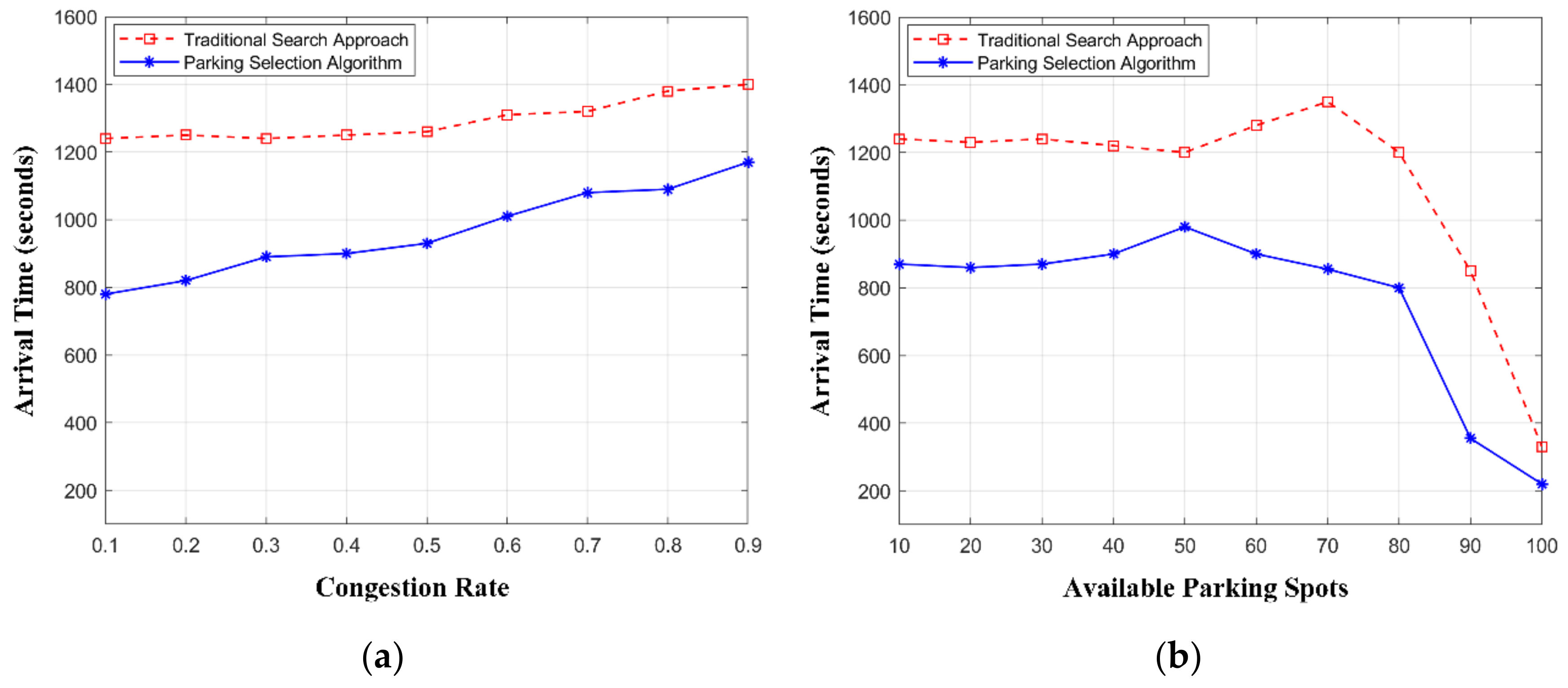Electronics 10 03184 g009