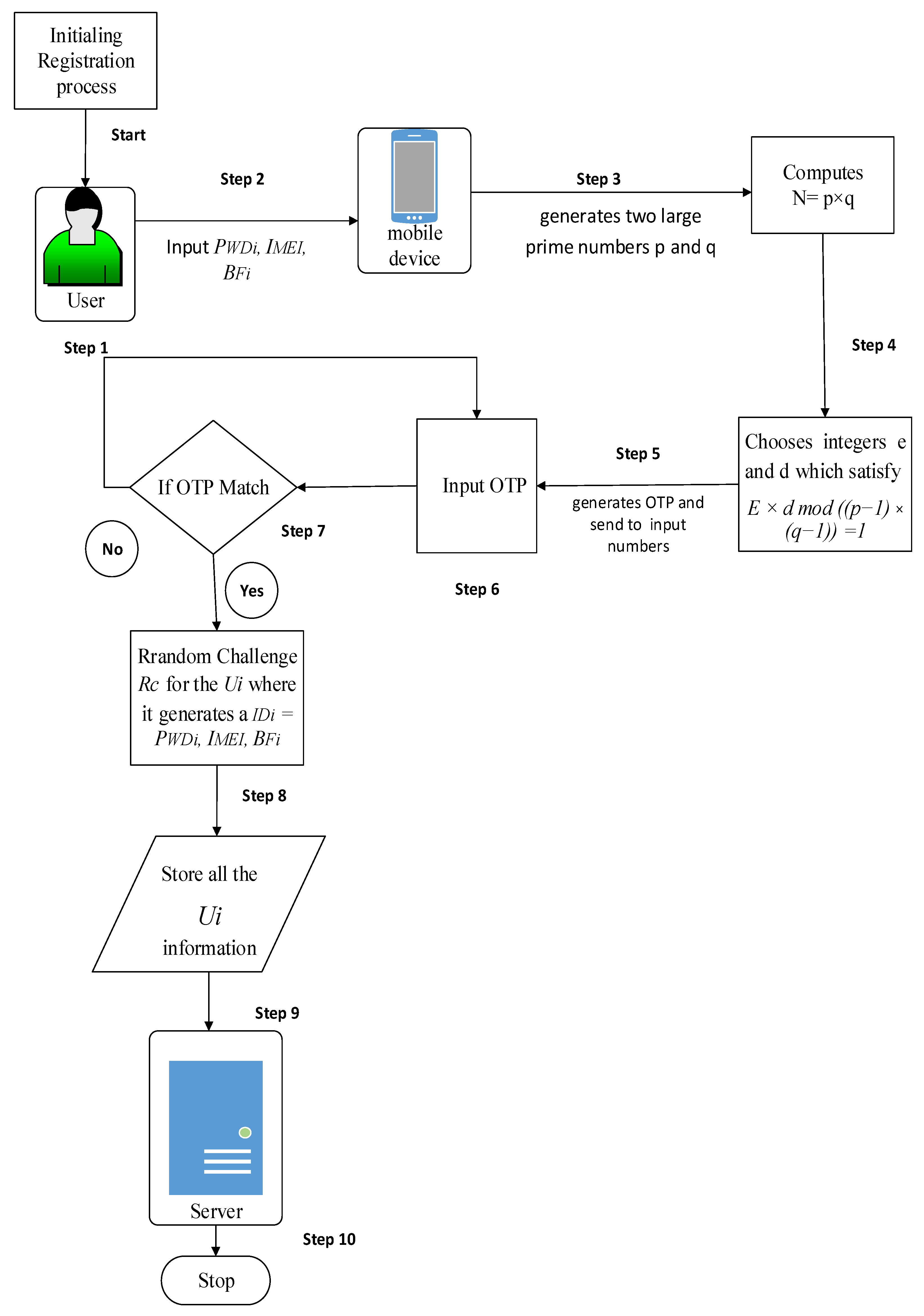 Electronics 11 00004 g002