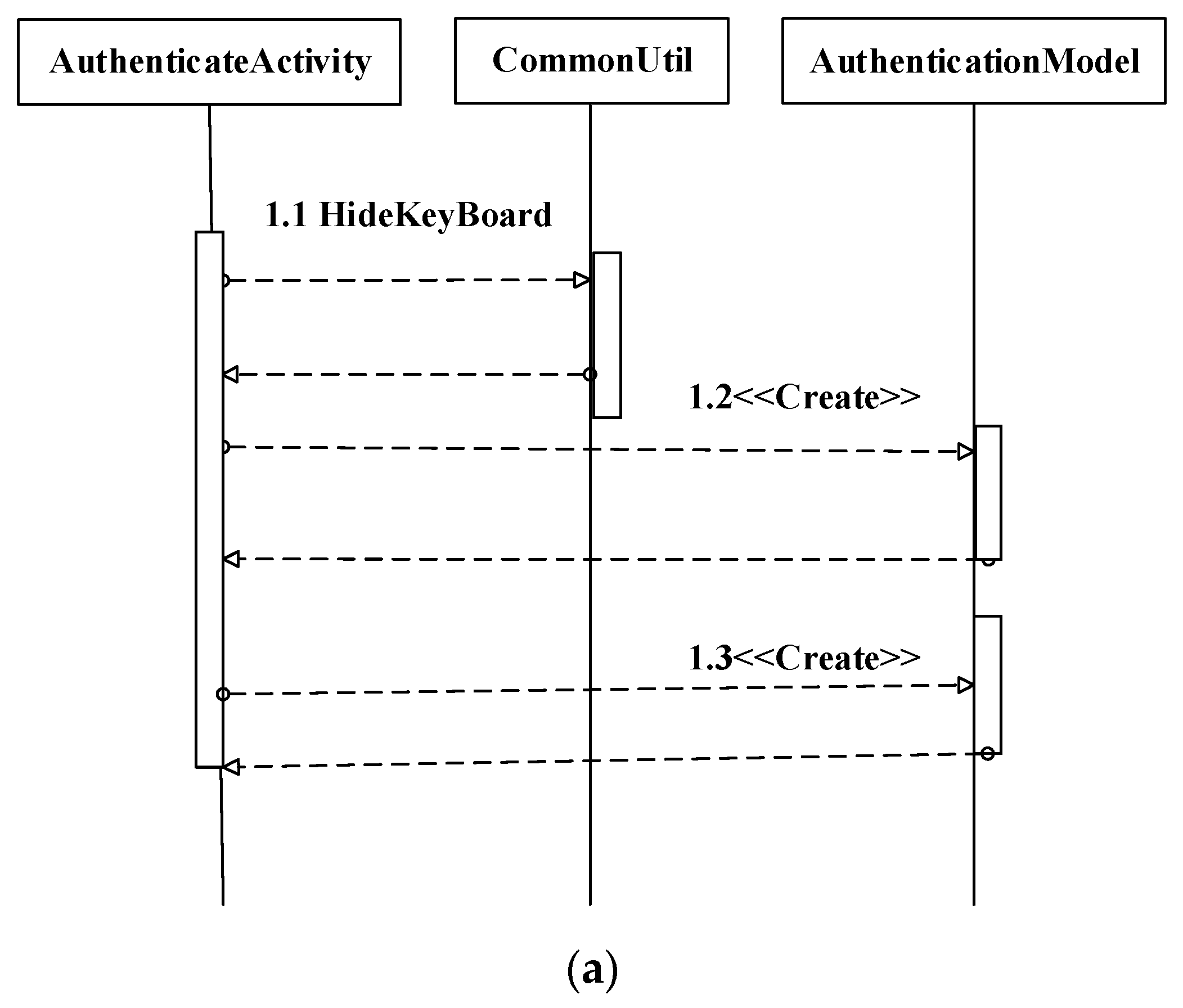 Electronics 11 00004 g008a