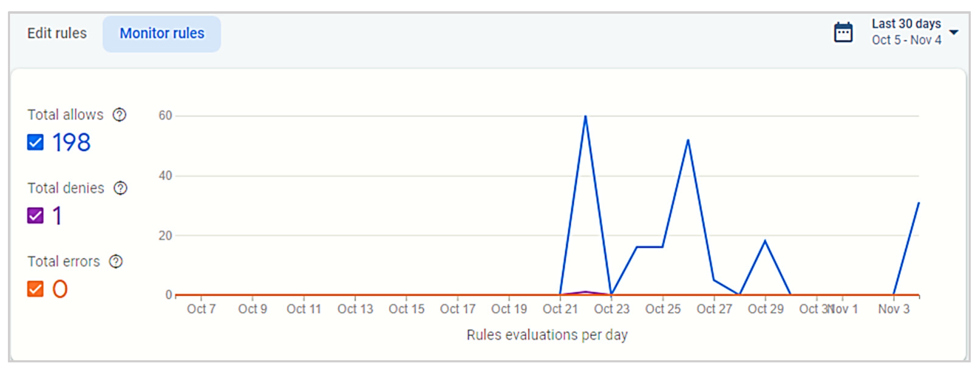 Electronics 11 00004 g018
